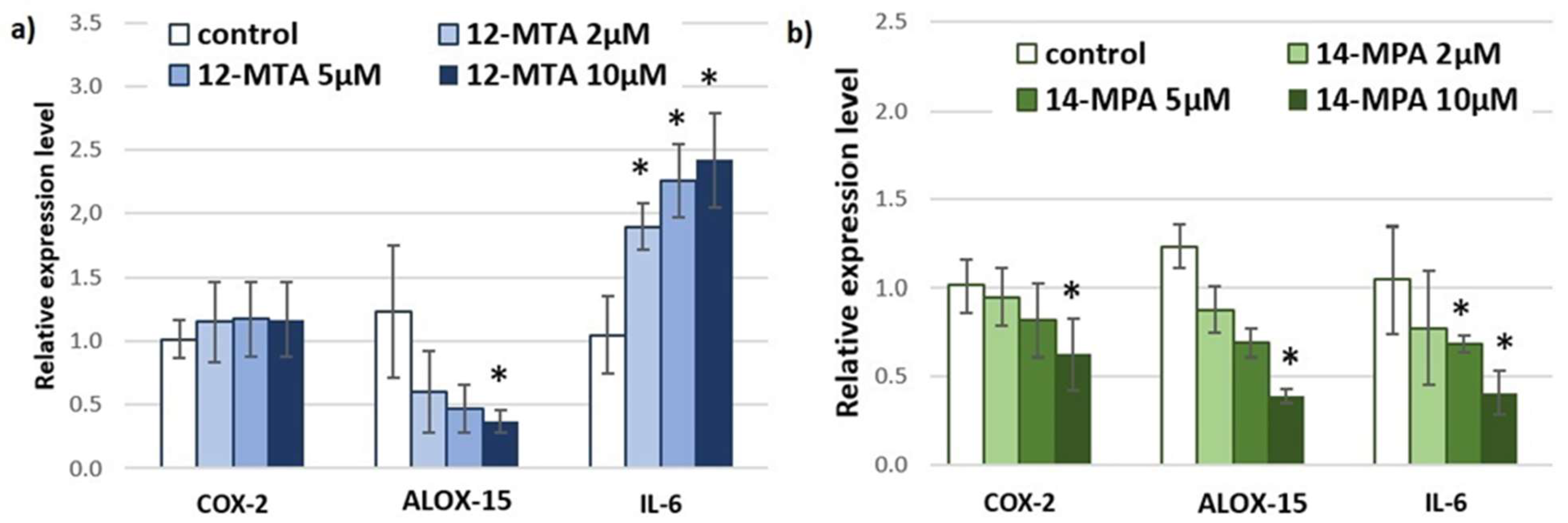 Nutrients 14 02310 g003