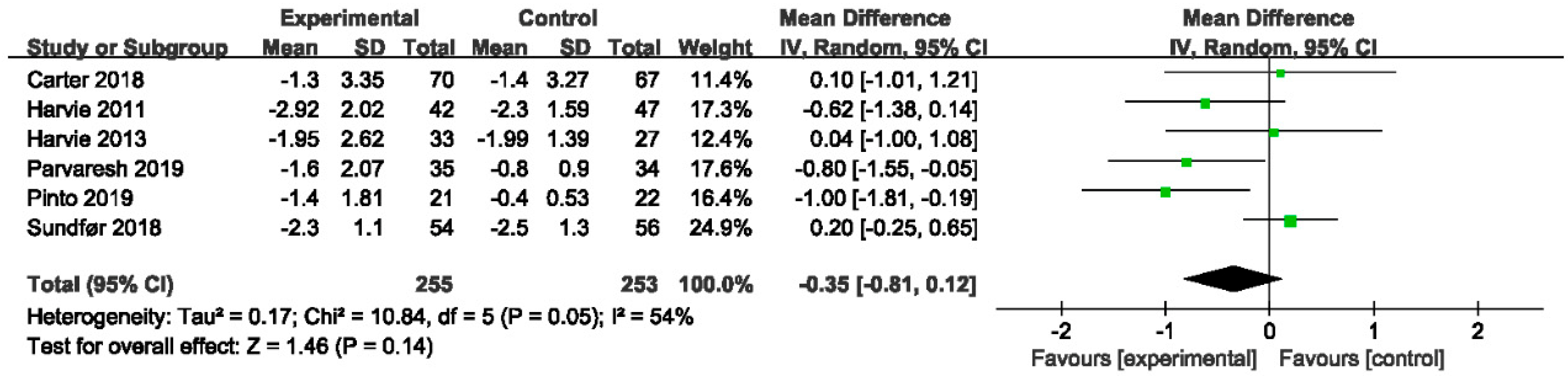 Nutrients 14 02315 g004