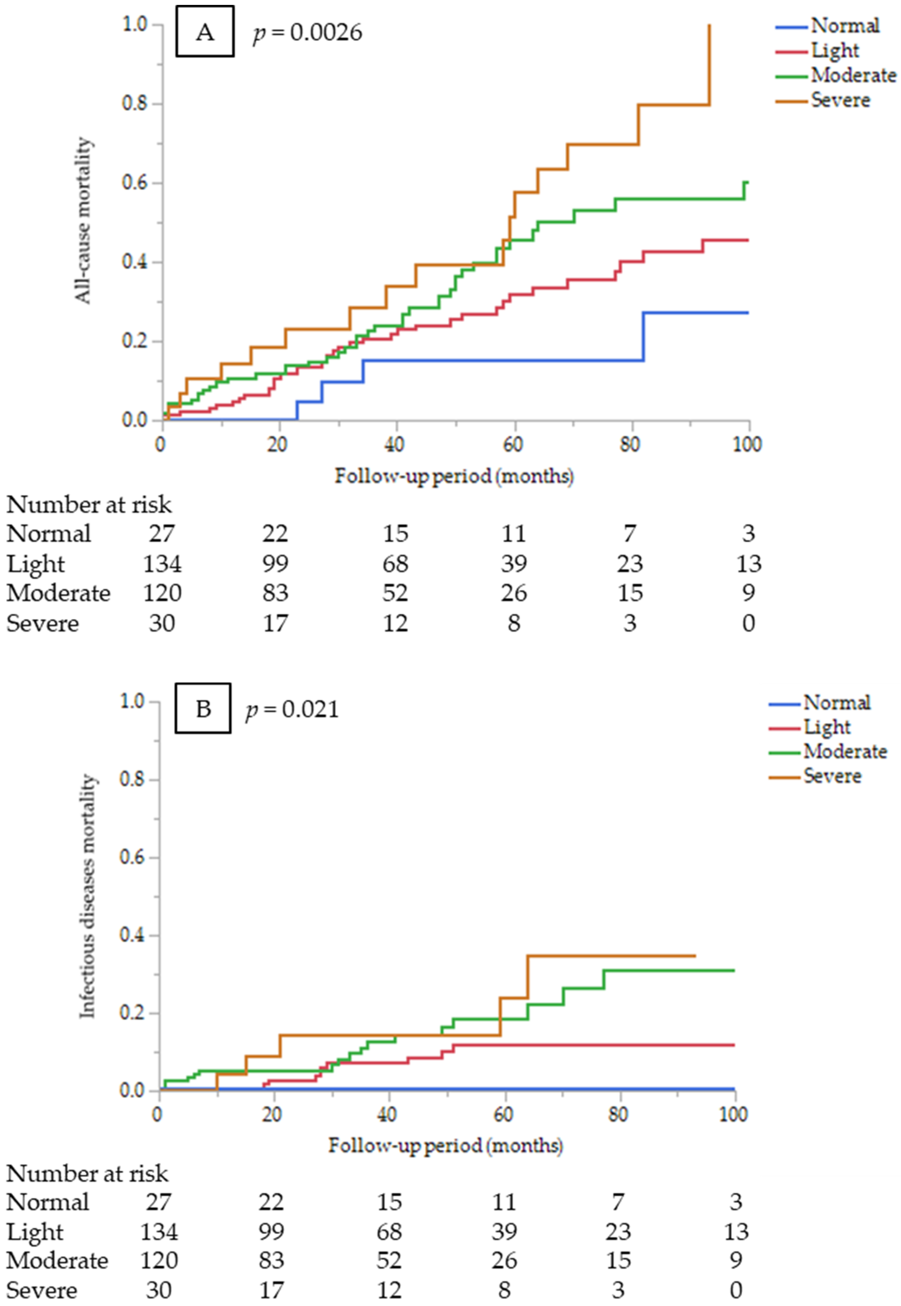 Nutrients 14 02317 g001a
