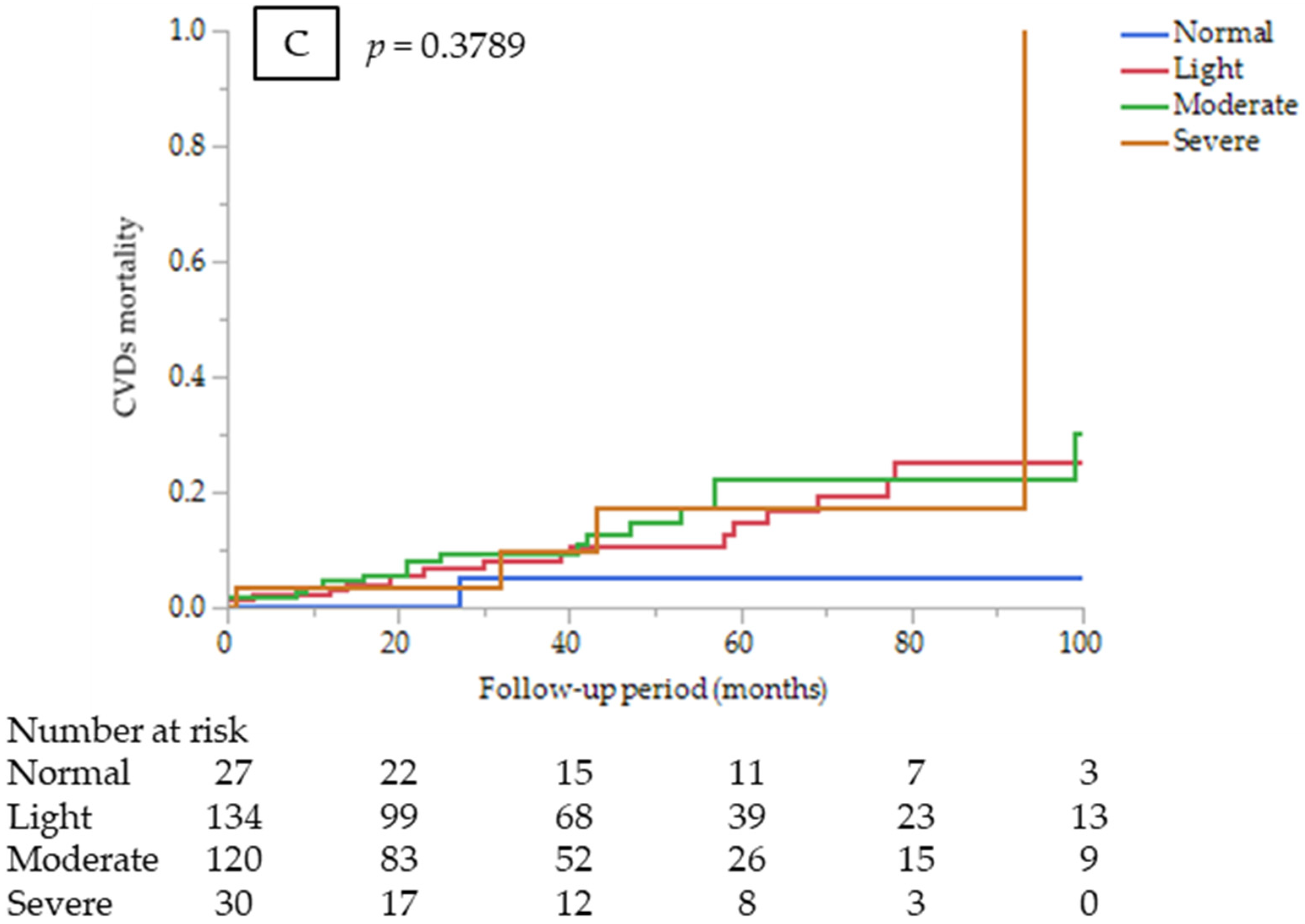 Nutrients 14 02317 g001b