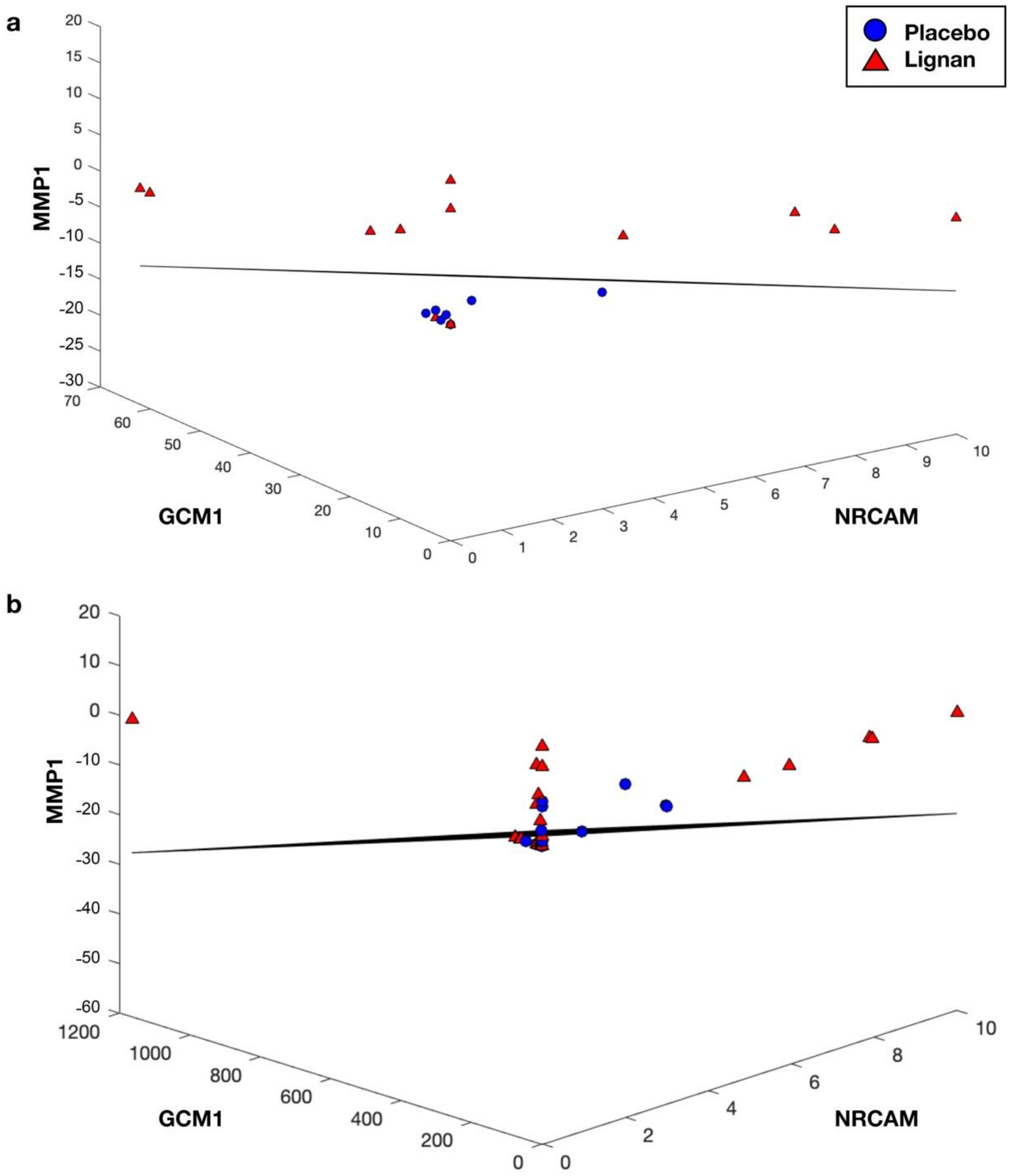 Nutrients 14 02377 g002 Nutrients 14 02377 g002