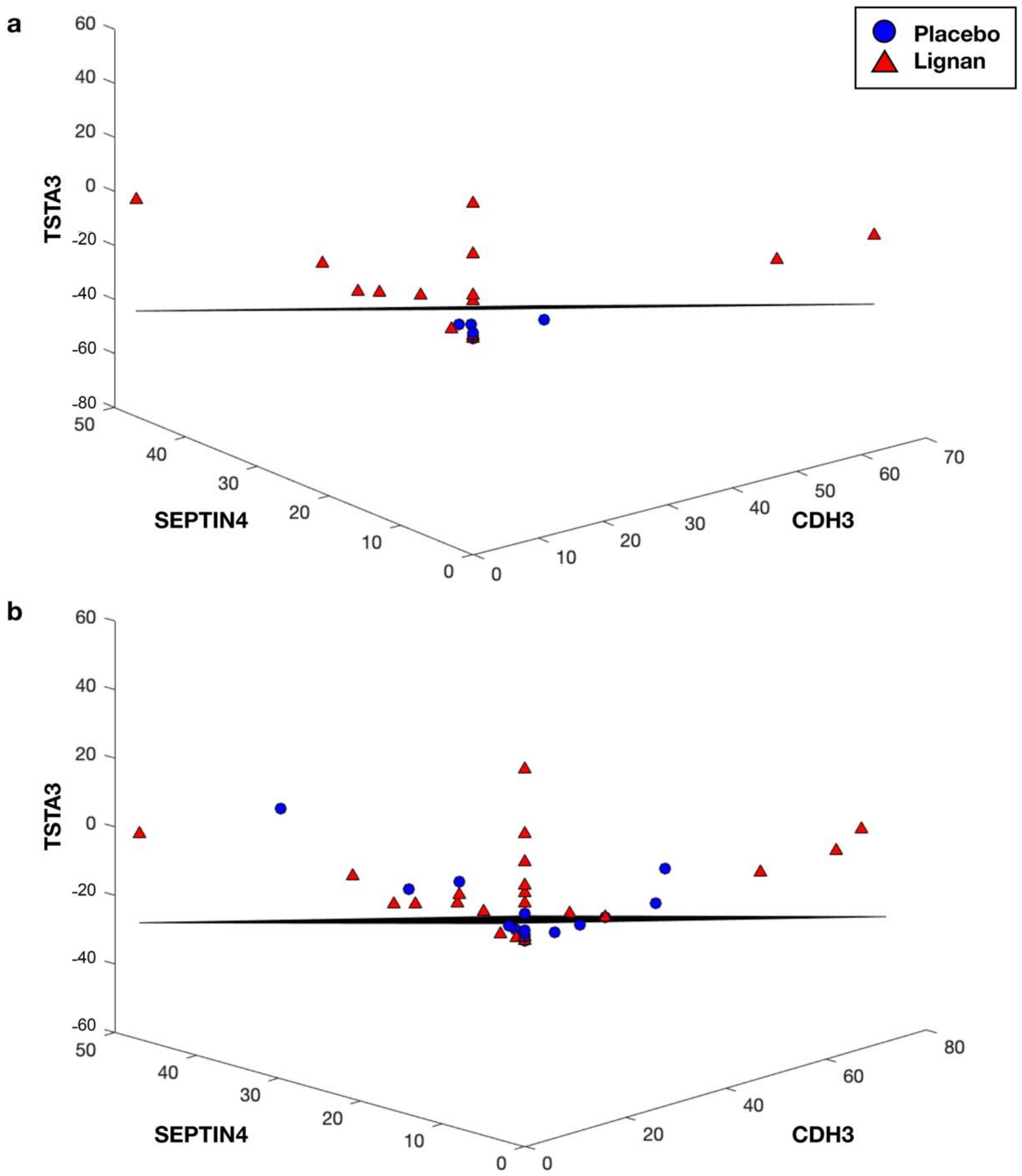 Nutrients 14 02377 g003 Nutrients 14 02377 g003