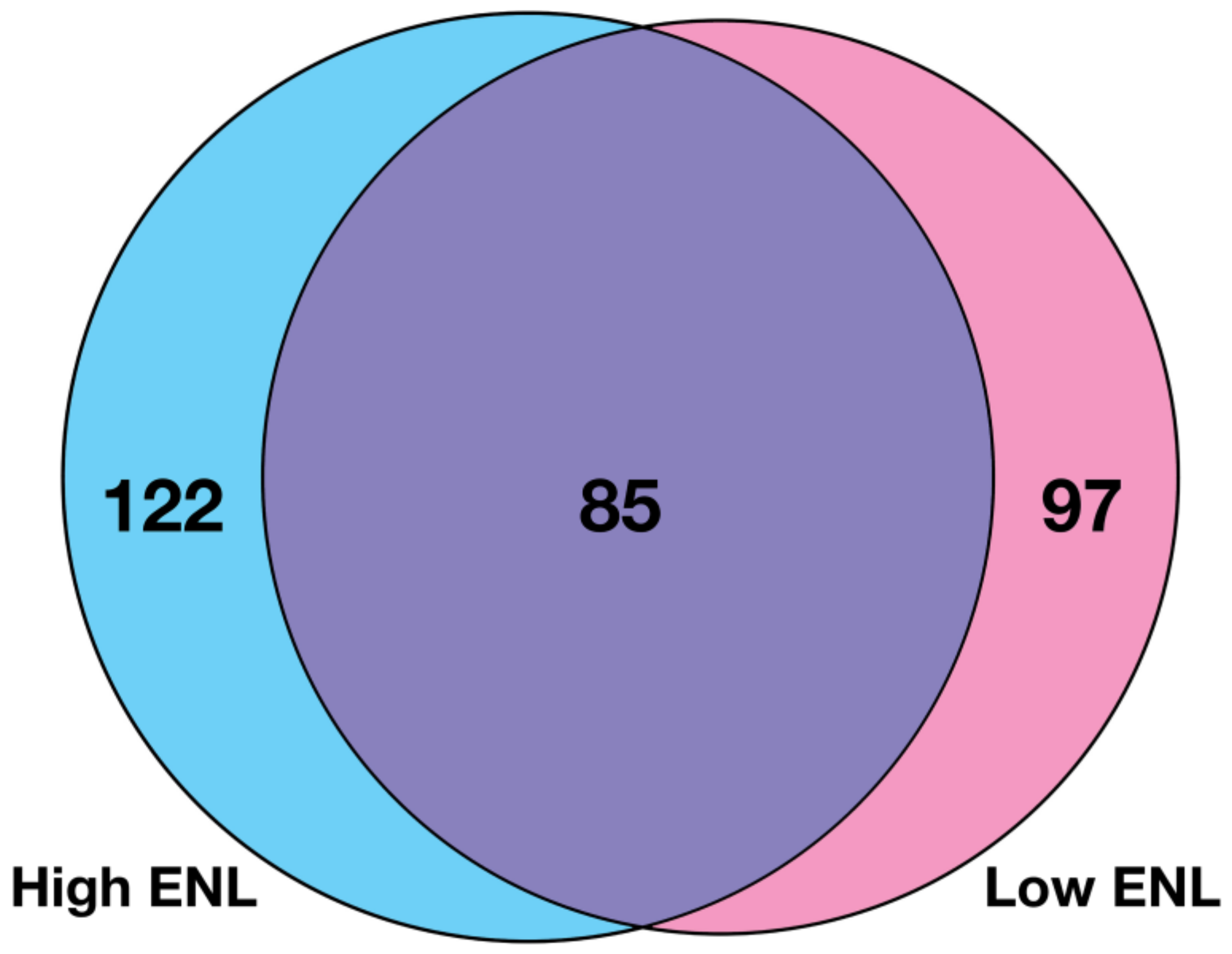 Nutrients 14 02377 g004 Nutrients 14 02377 g004