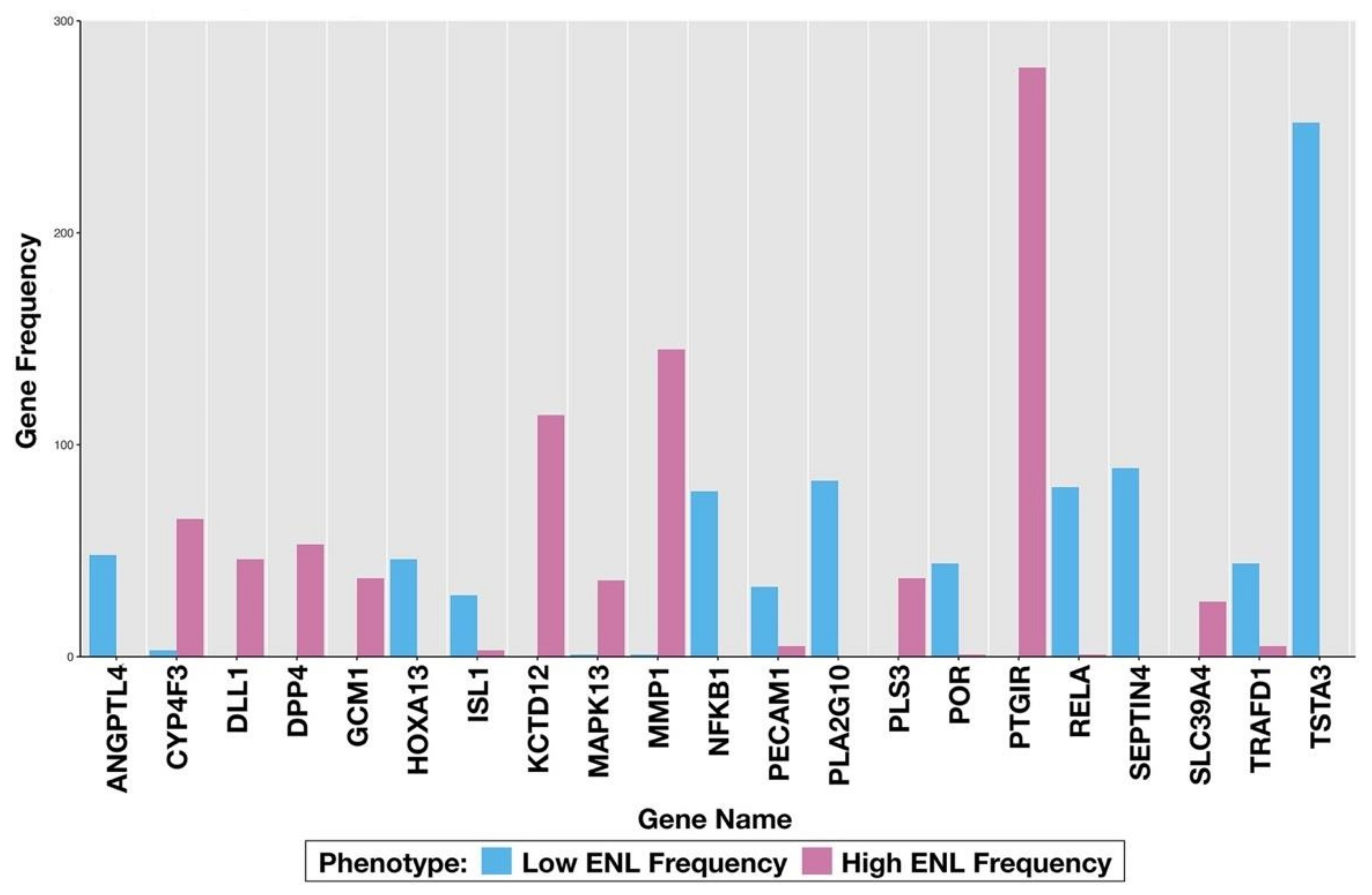 Nutrients 14 02377 g005 Nutrients 14 02377 g005