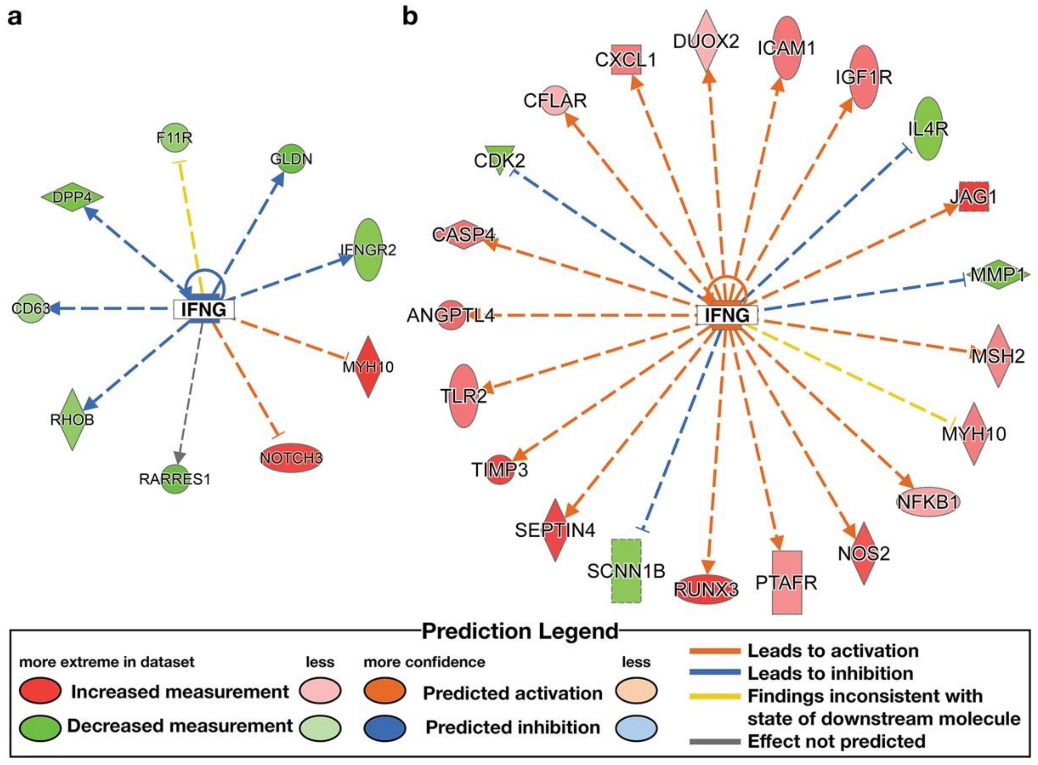Nutrients 14 02377 g006 Nutrients 14 02377 g006