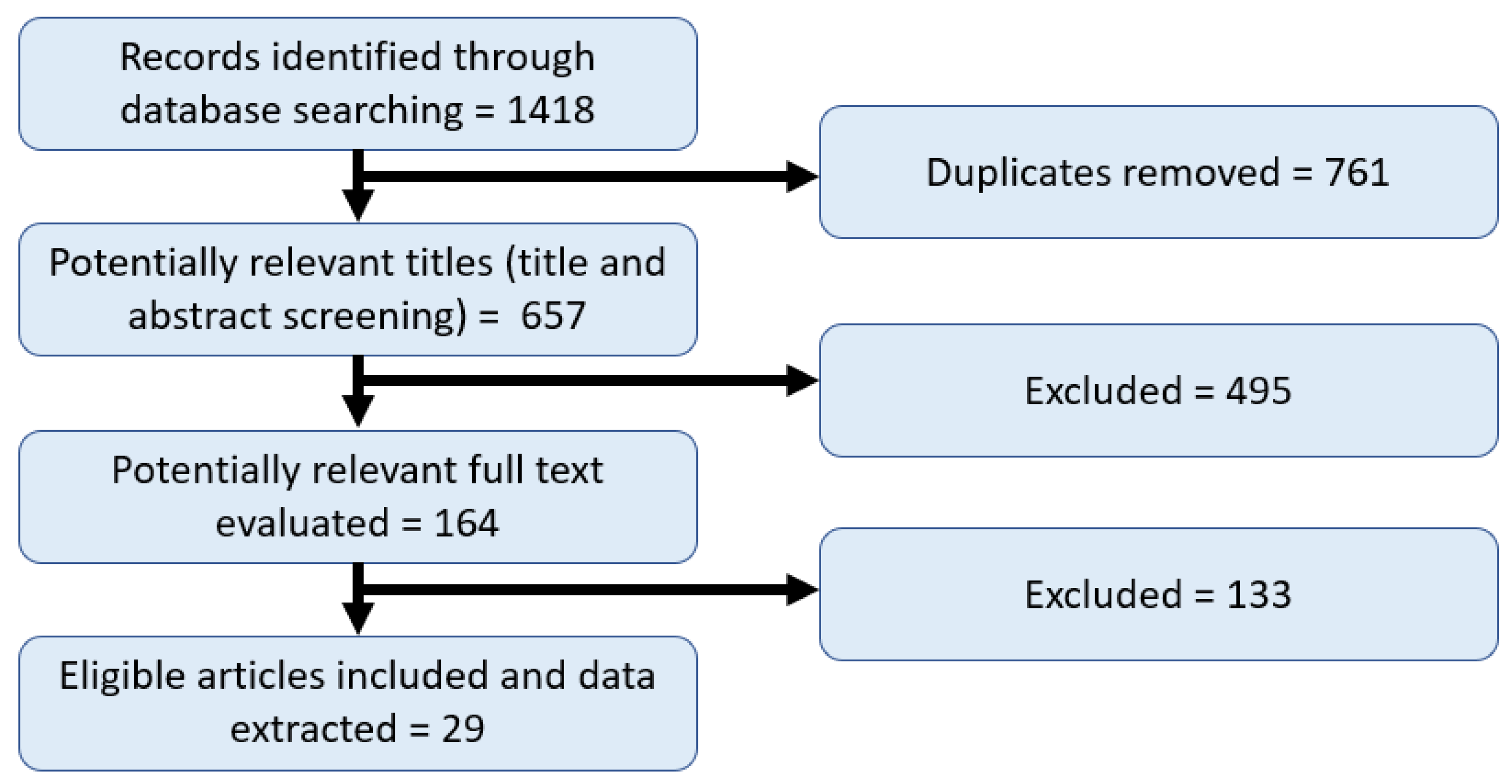 Nutrients 14 02407 g001 Nutrients 14 02407 g001