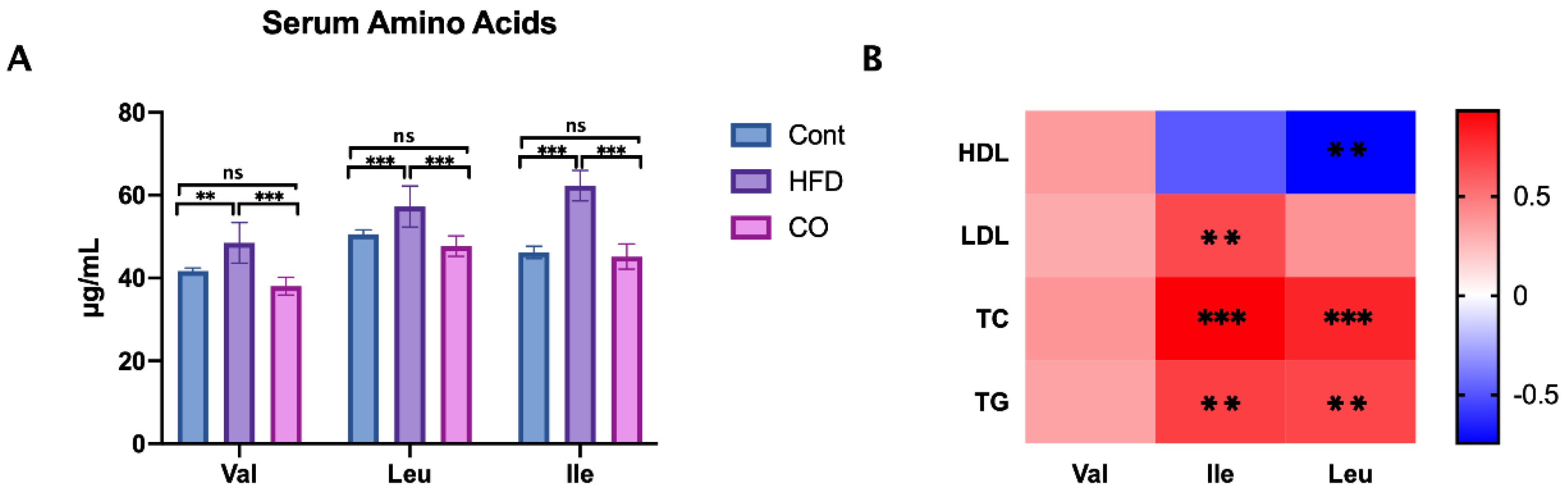 Nutrients 14 02424 g002