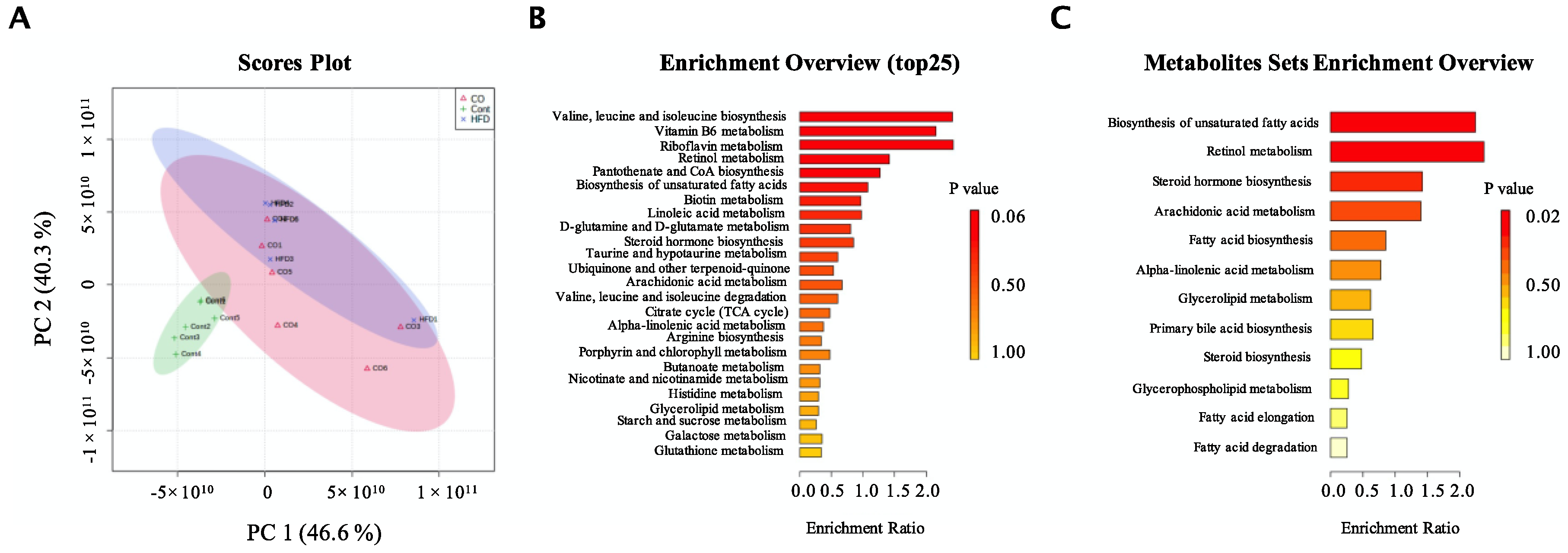 Nutrients 14 02424 g004