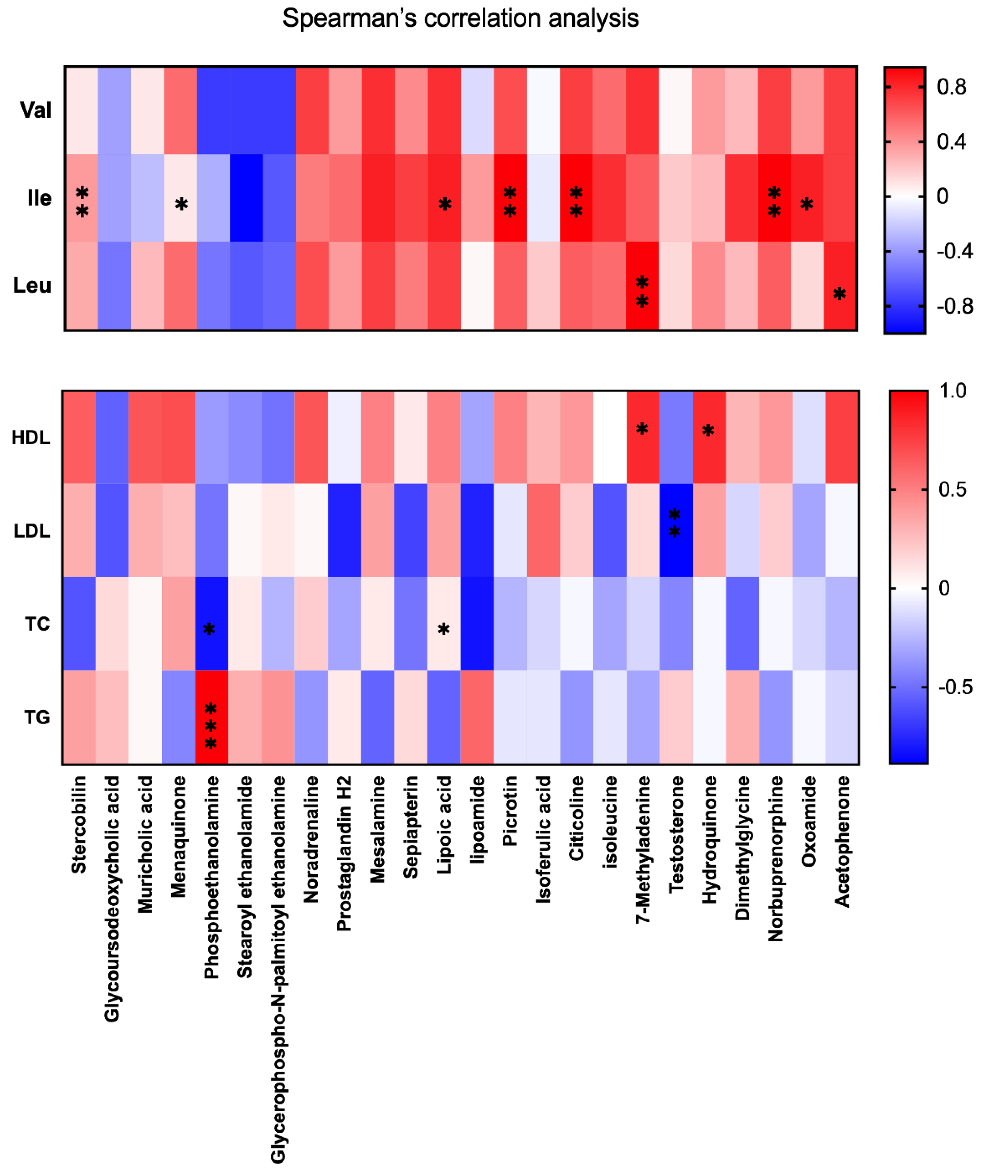 Nutrients 14 02424 g006