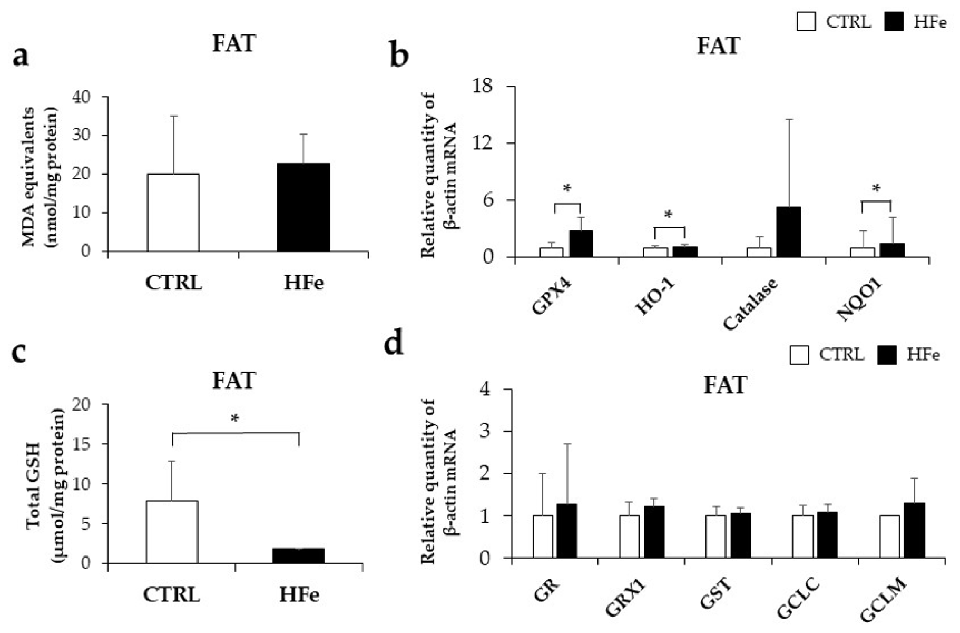 Nutrients 14 02451 g006