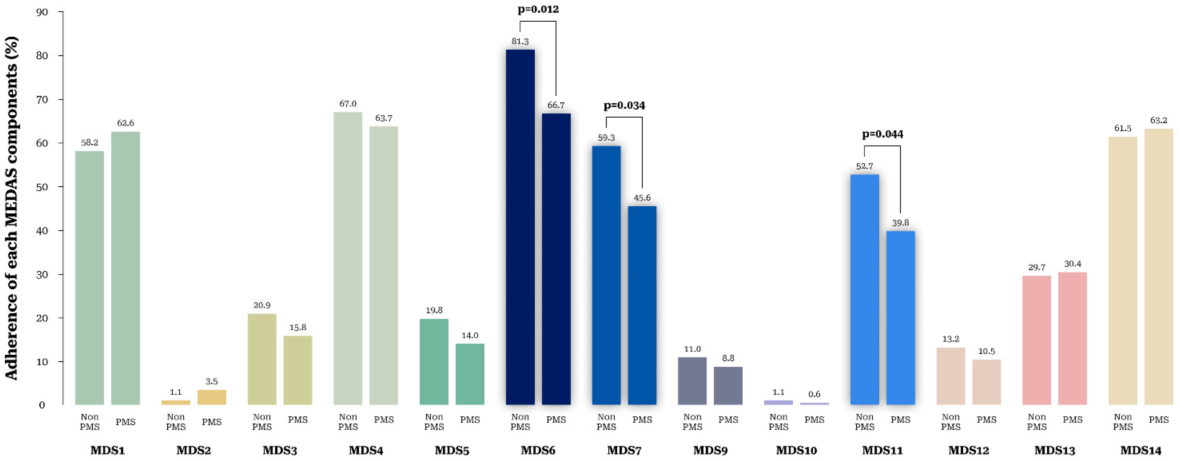 Nutrients 14 02460 g002 Nutrients 14 02460 g002
