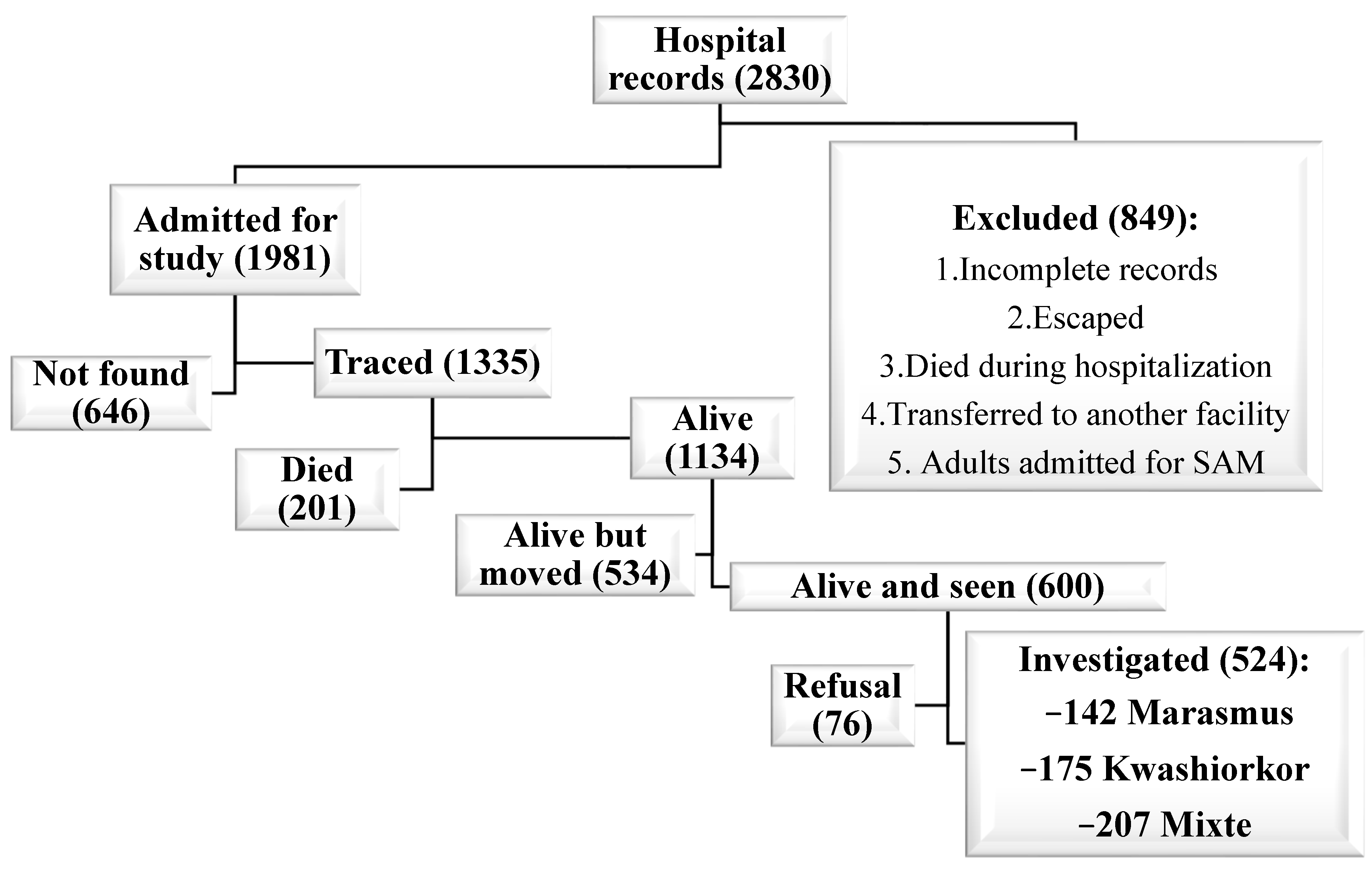 Nutrients 14 02465 g001