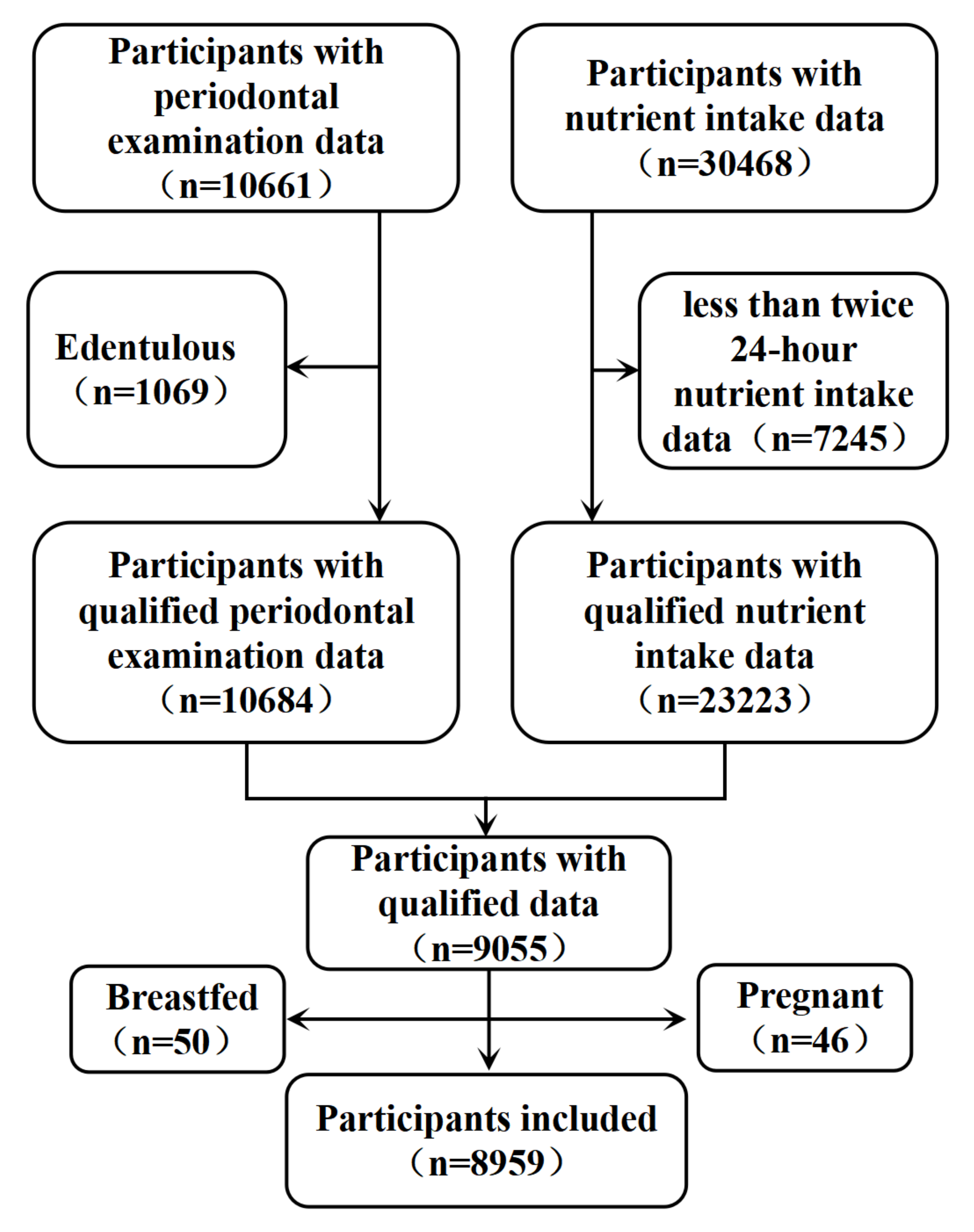 Nutrients 14 02466 g001