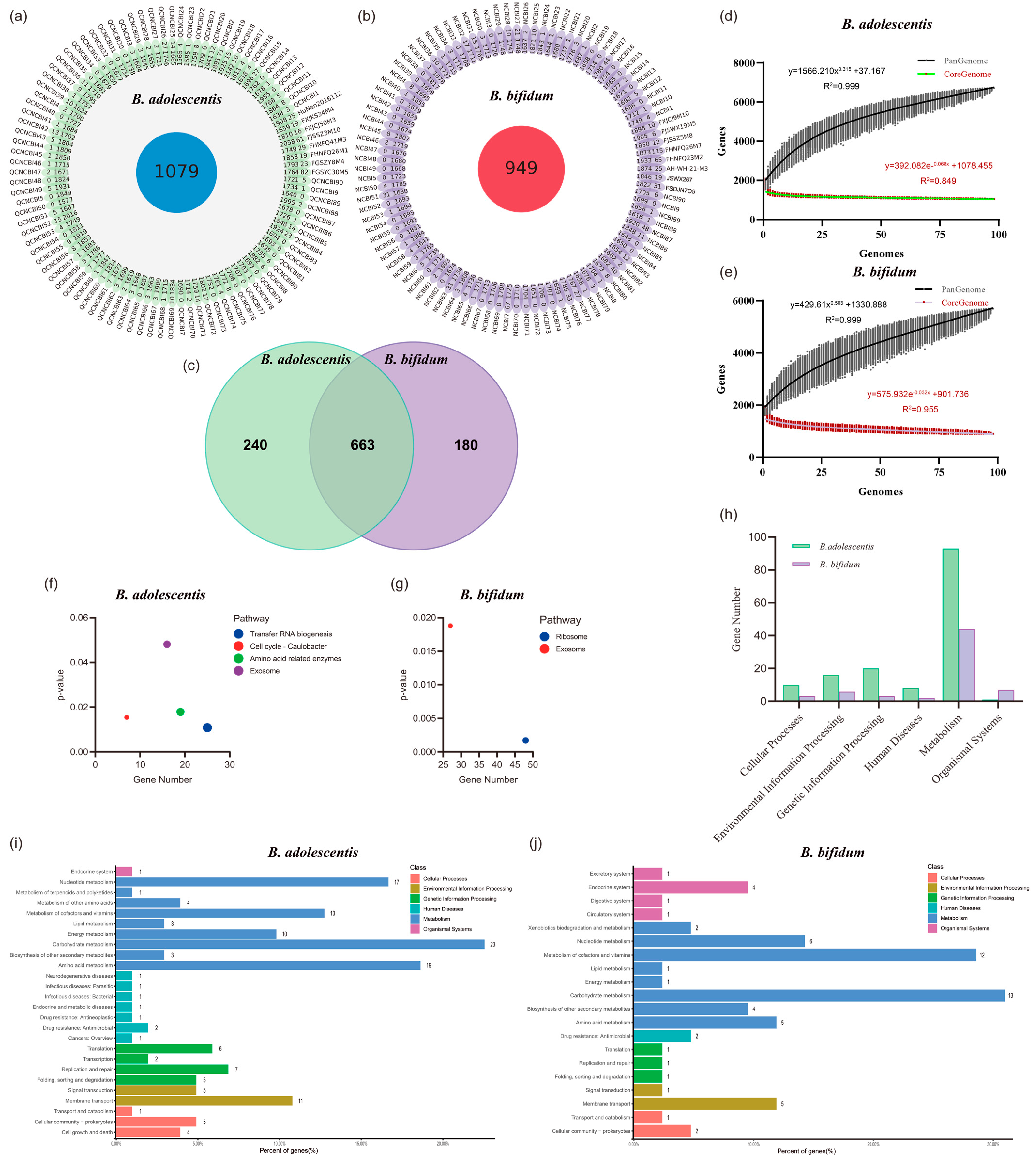 Nutrients 14 02479 g006
