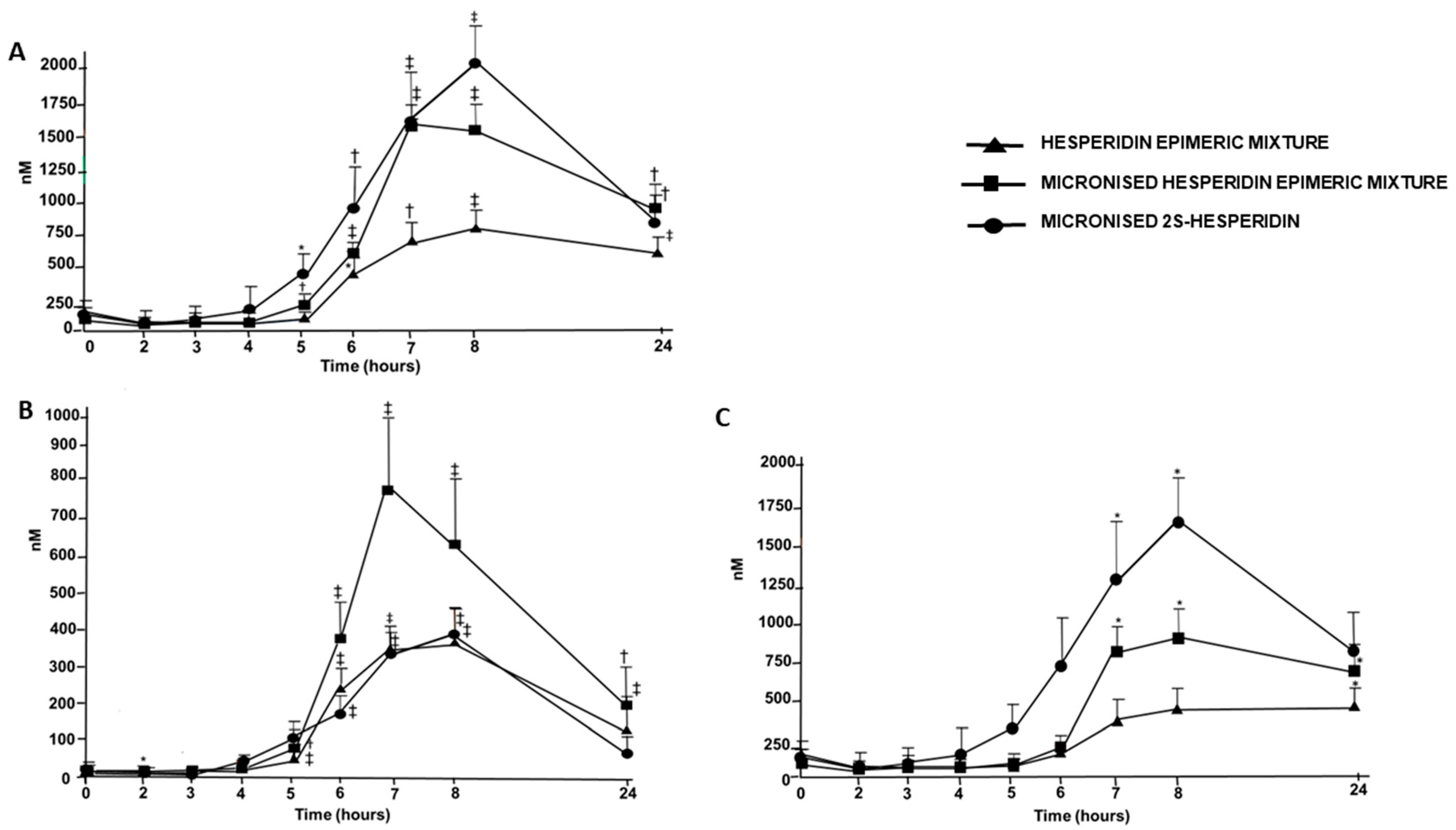 Nutrients 14 02481 g003