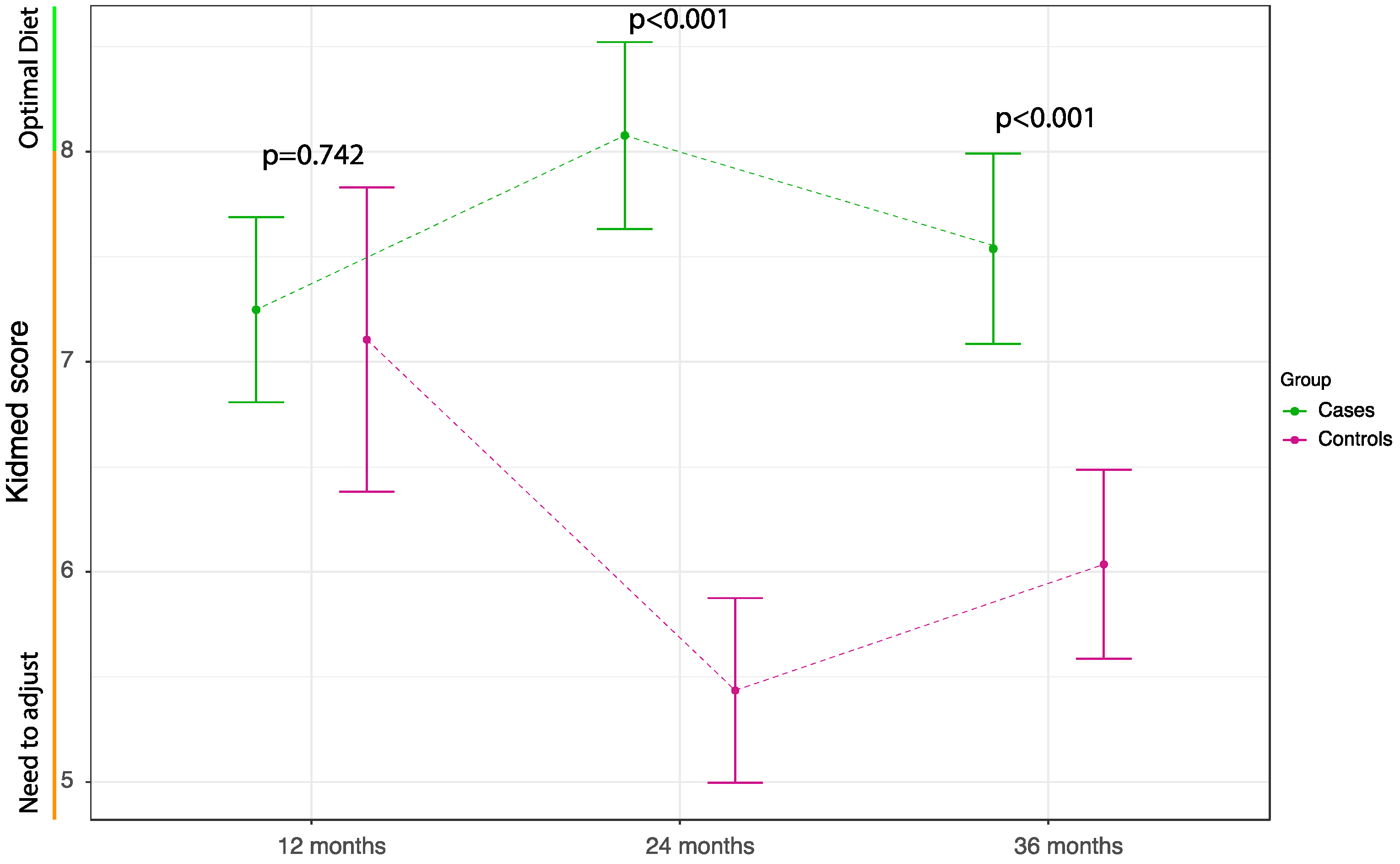 Nutrients 14 02486 g003