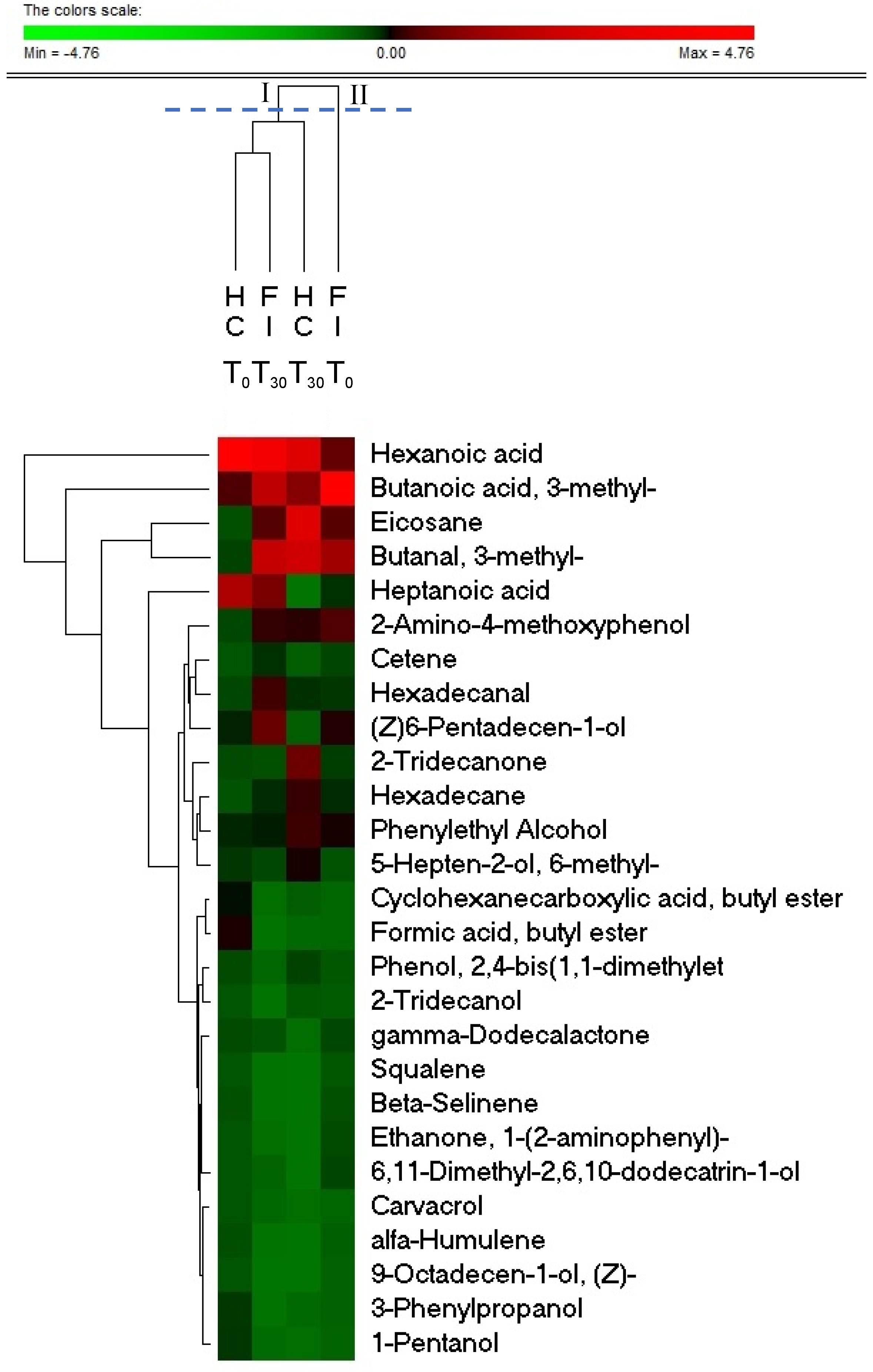 Nutrients 14 02488 g004