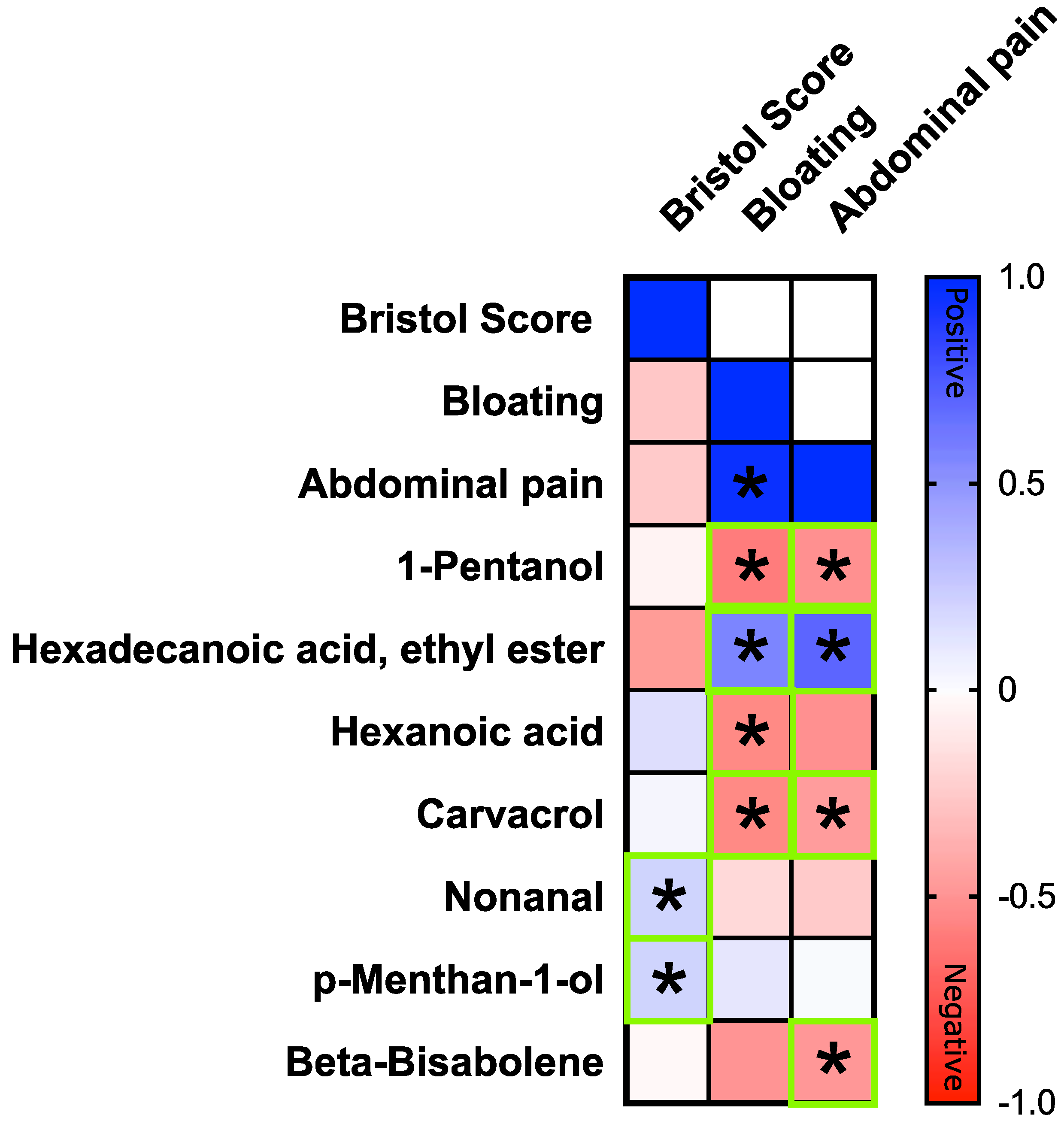 Nutrients 14 02488 g005