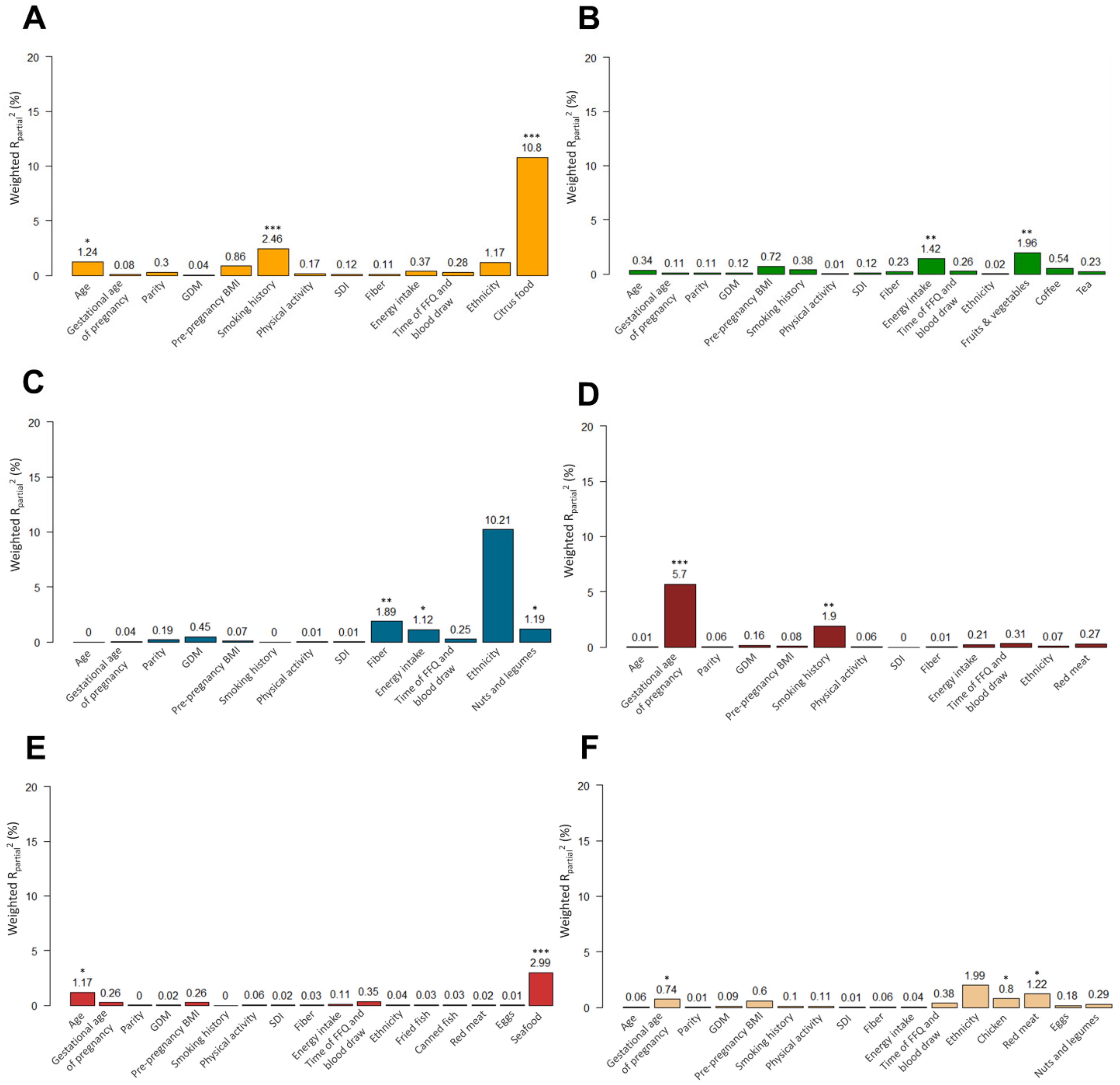 Nutrients 14 02503 g001