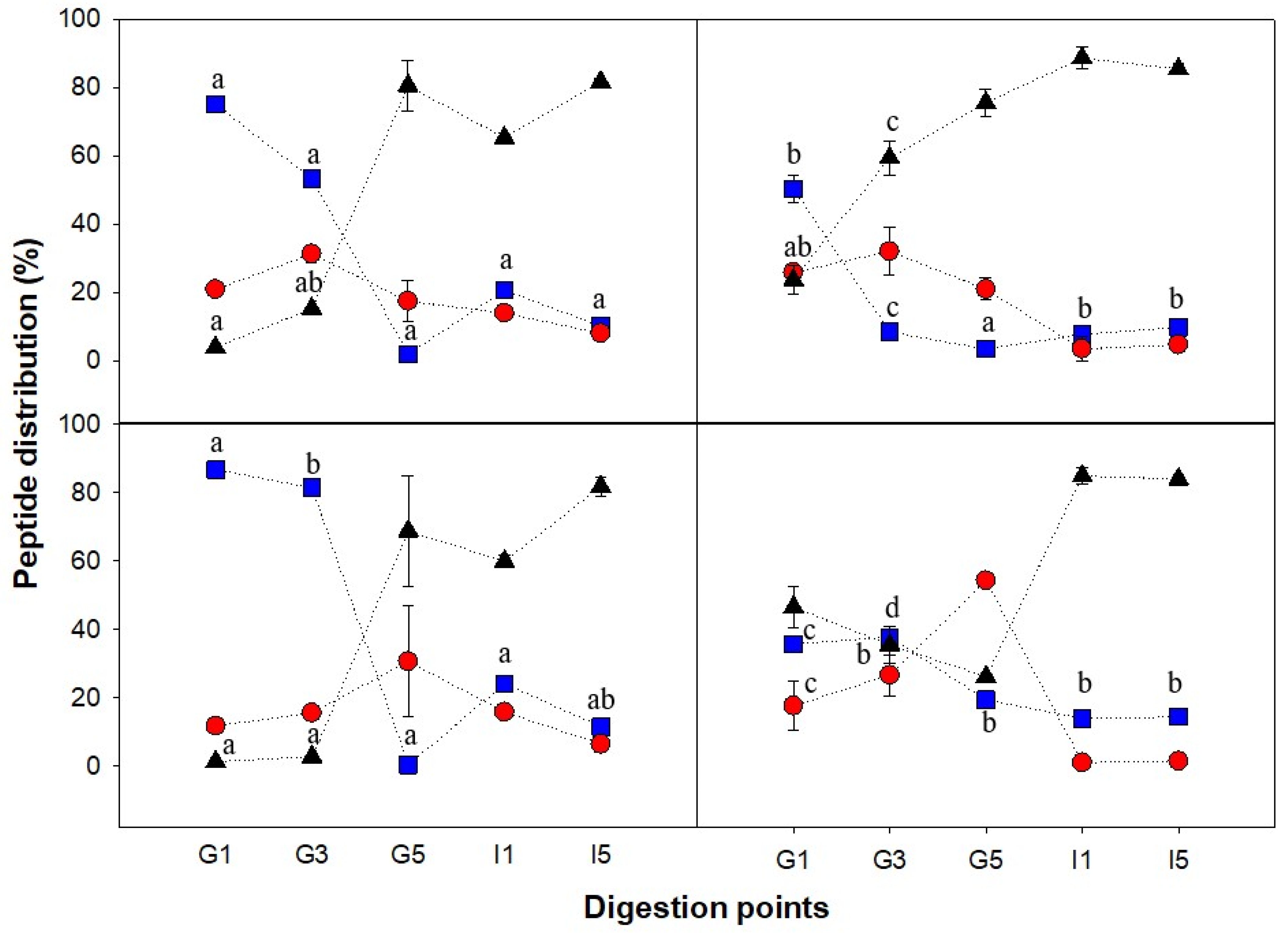 Nutrients 14 02505 g005