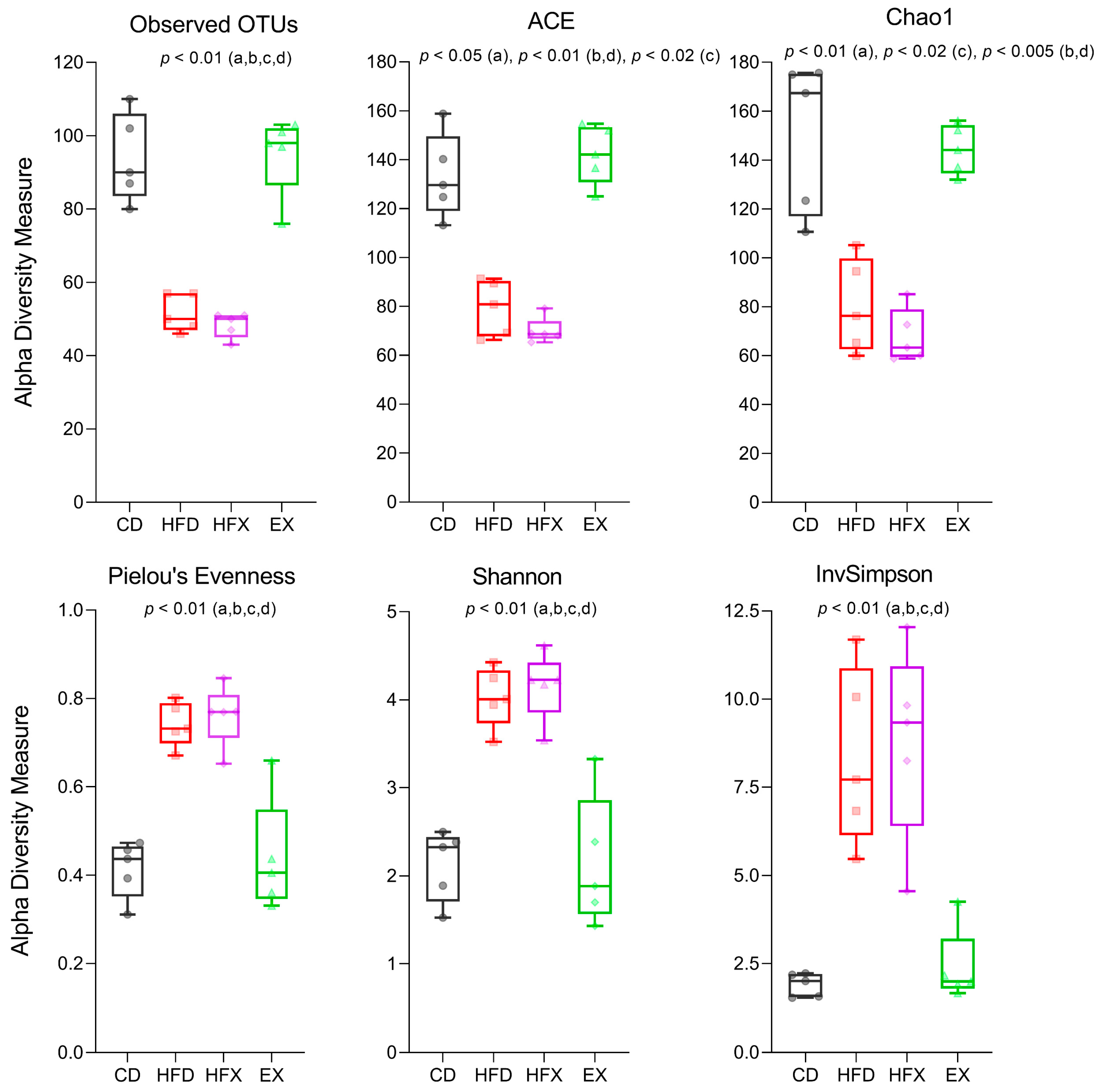 Nutrients 14 02507 g002