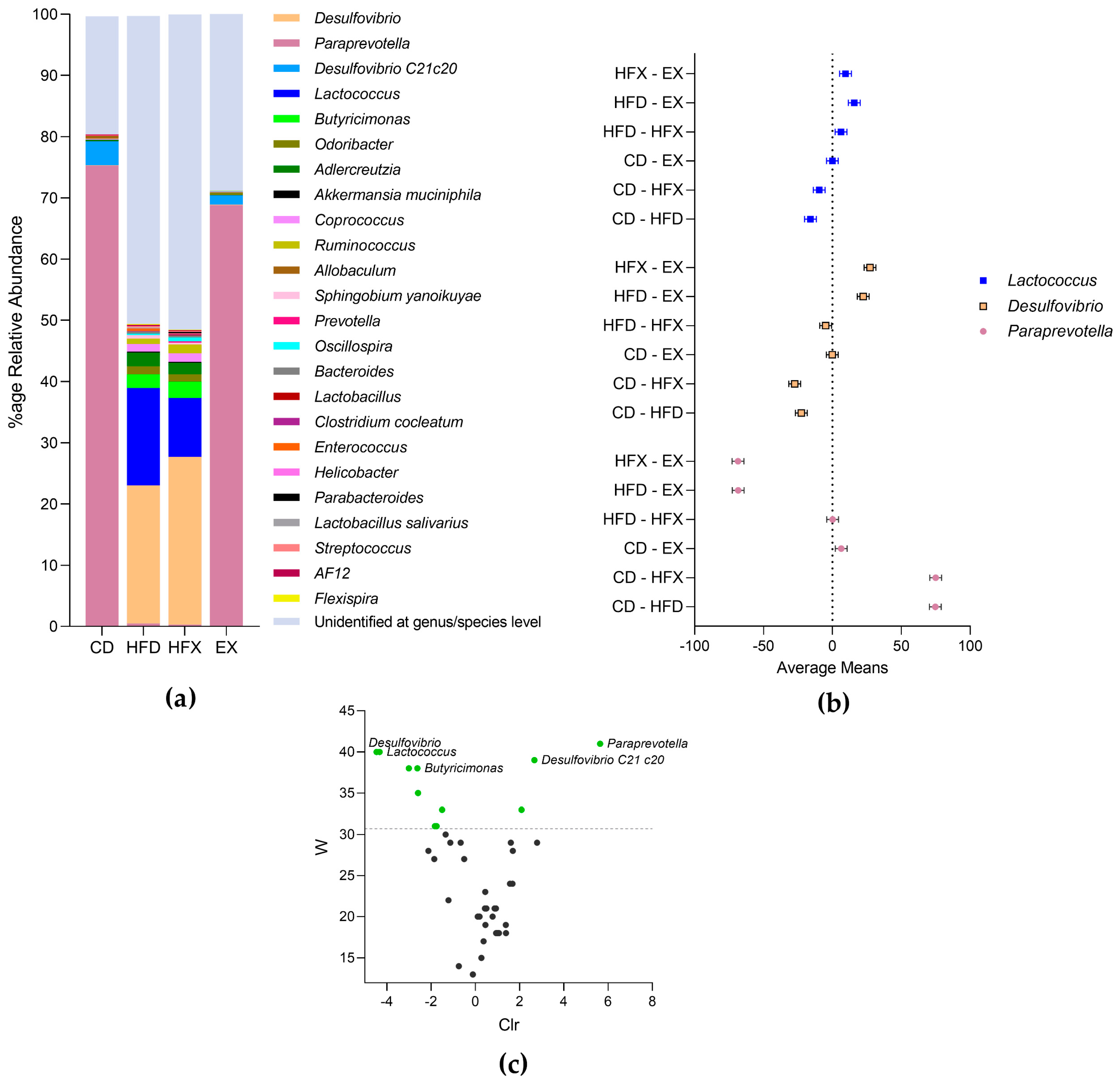 Nutrients 14 02507 g005