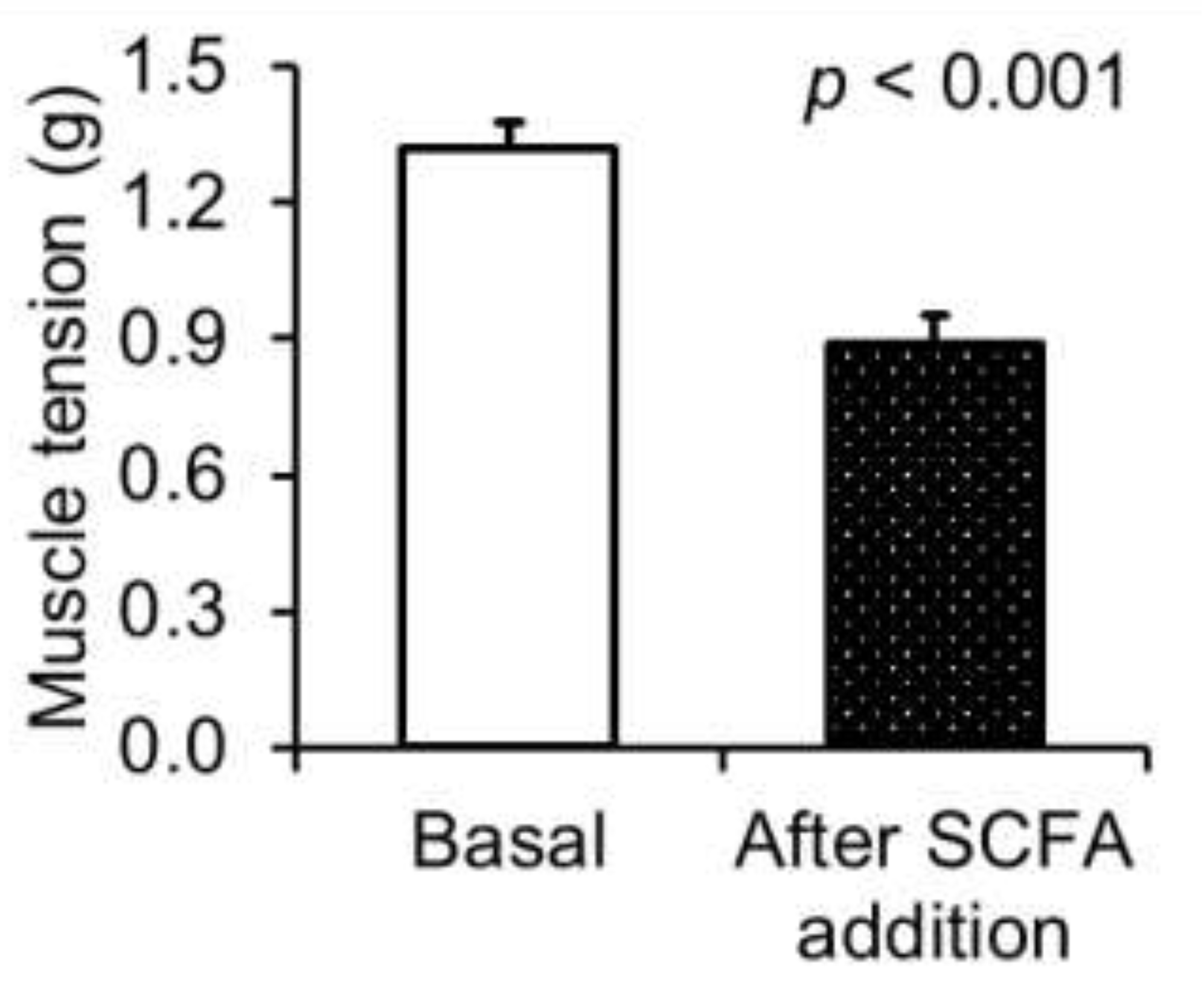 Nutrients 14 02524 g002