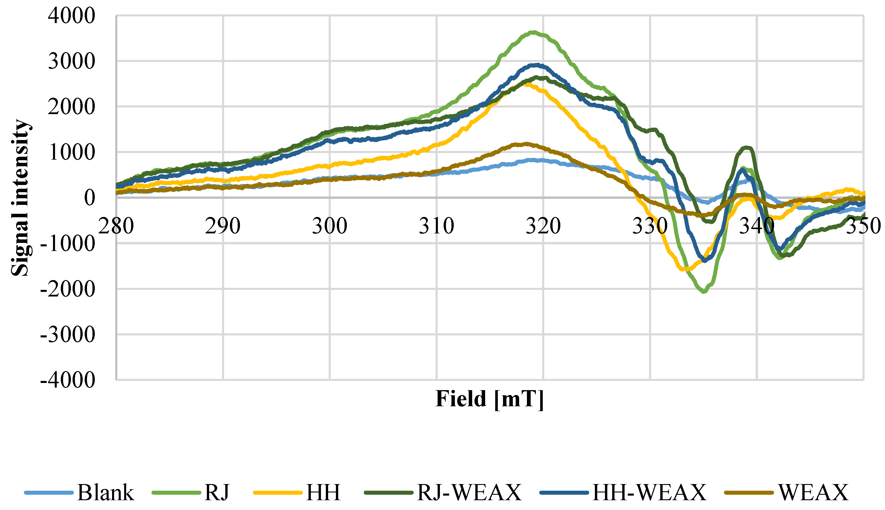 Nutrients 14 02529 g002