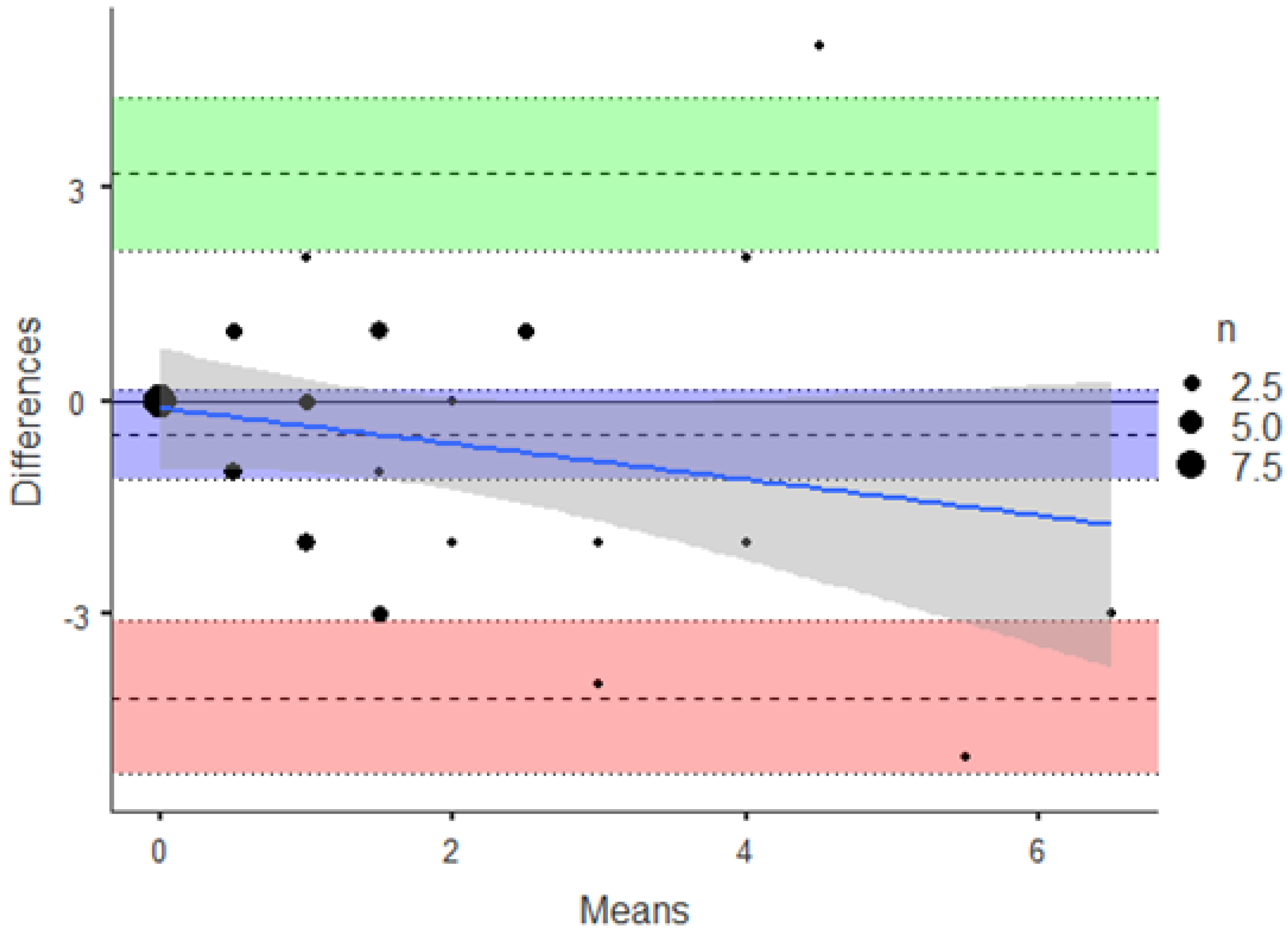 Nutrients 14 02533 g003