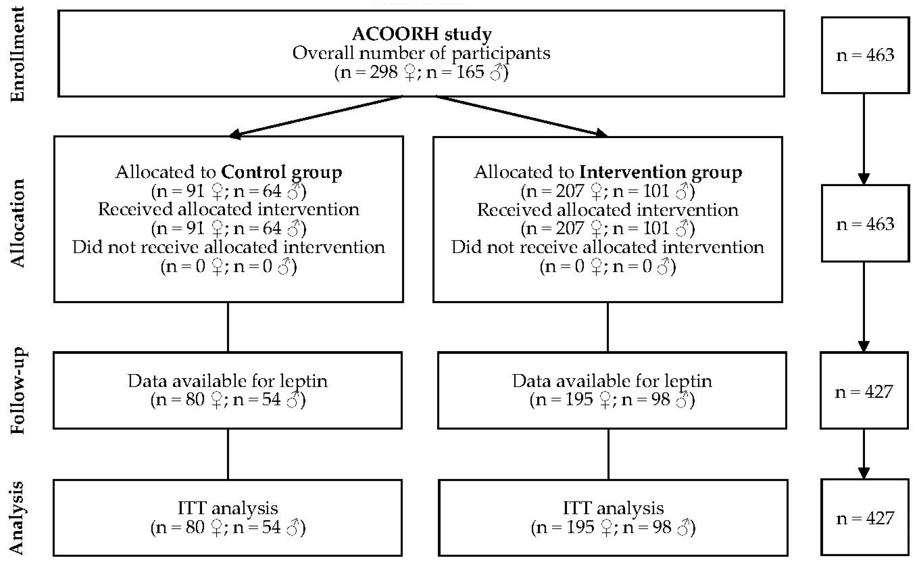 Nutrients 14 02537 g001