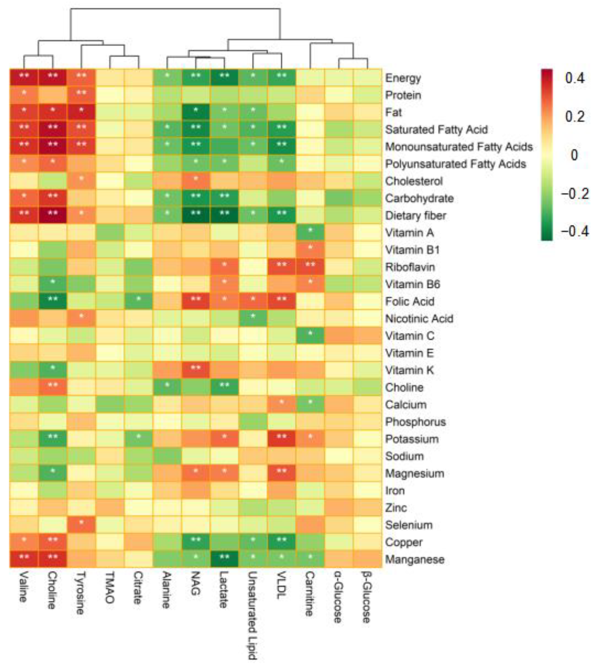 Nutrients 14 02539 g006