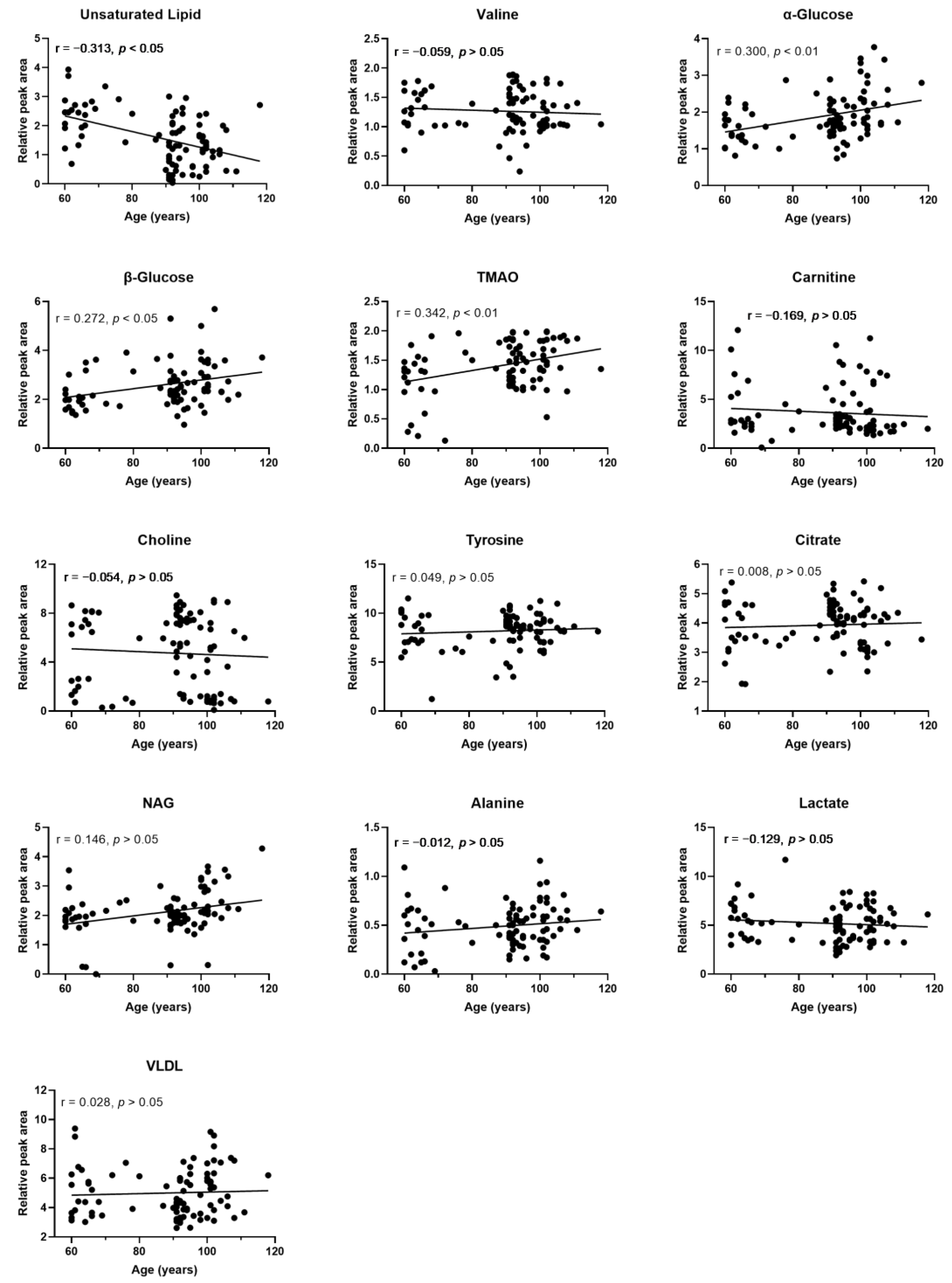 Nutrients 14 02539 g007