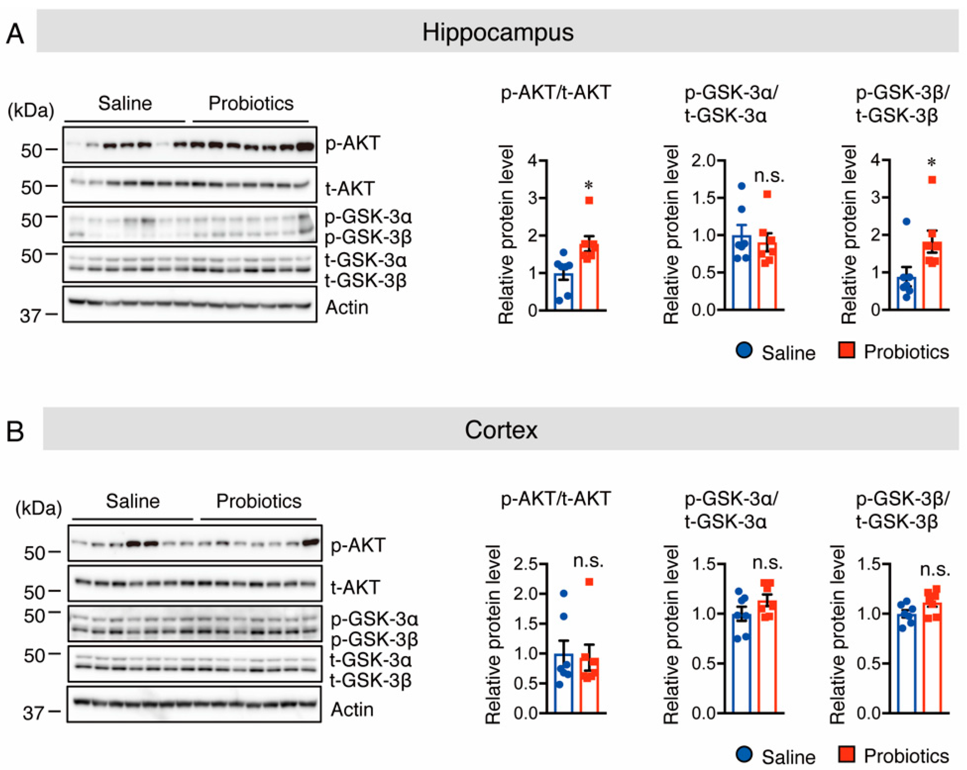 Nutrients 14 02543 g004