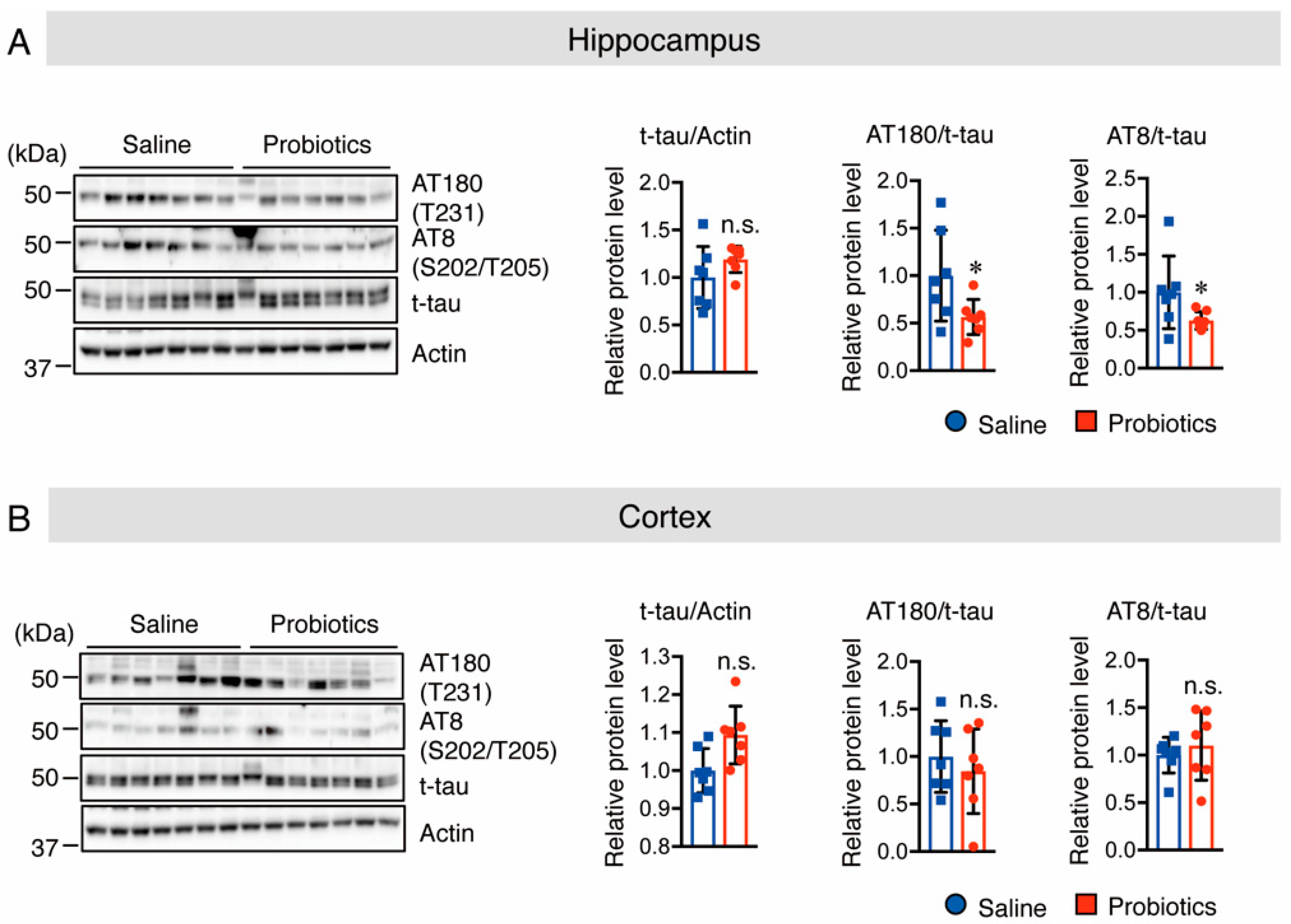 Nutrients 14 02543 g005