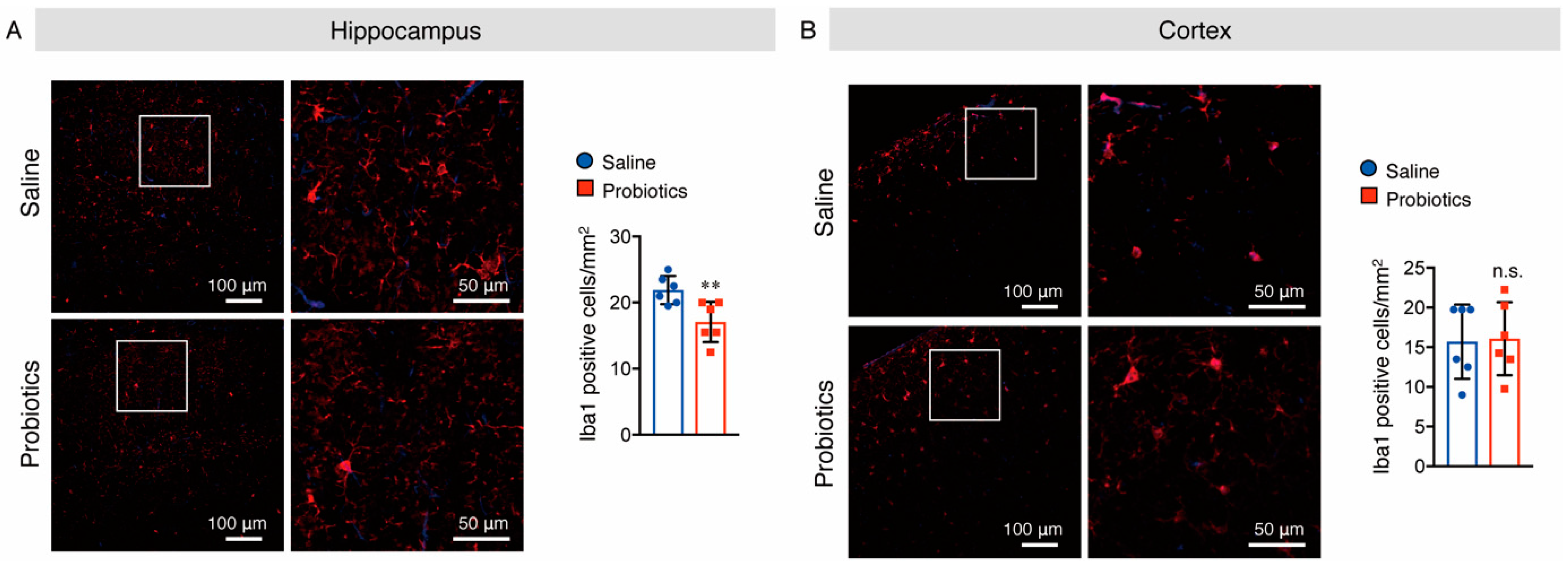 Nutrients 14 02543 g007