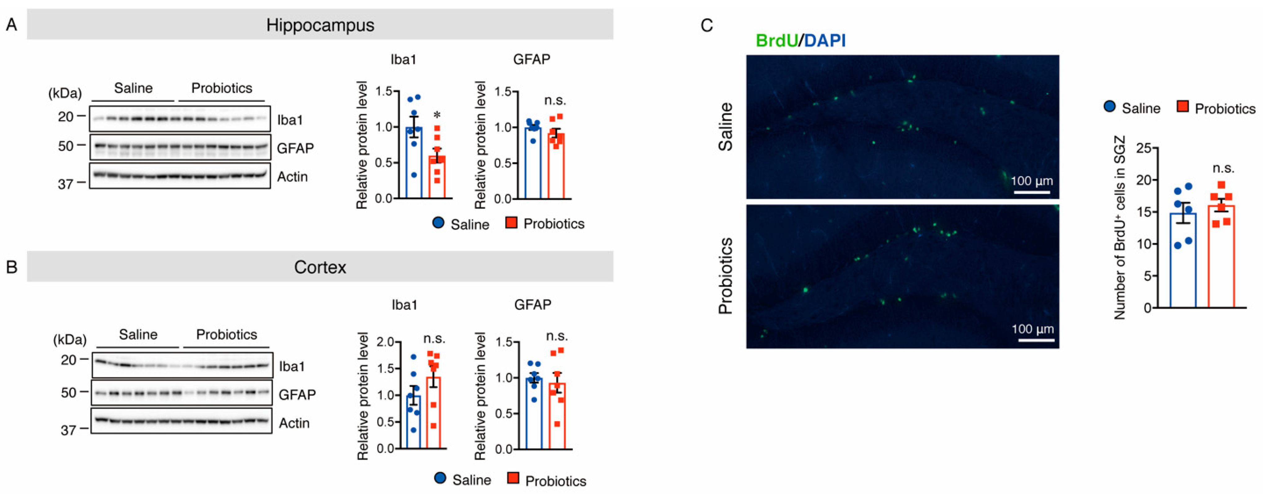 Nutrients 14 02543 g009
