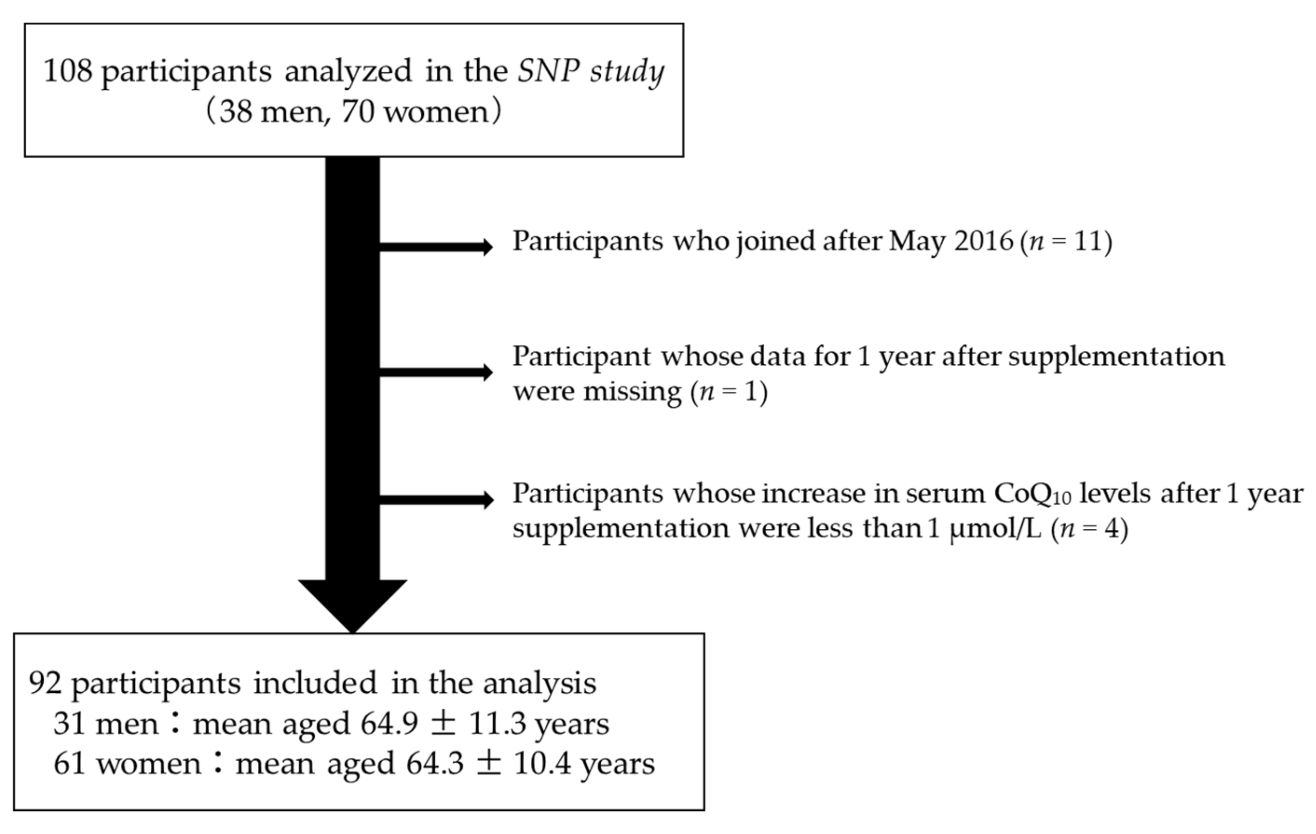 Nutrients 14 02579 g001 Nutrients 14 02579 g001