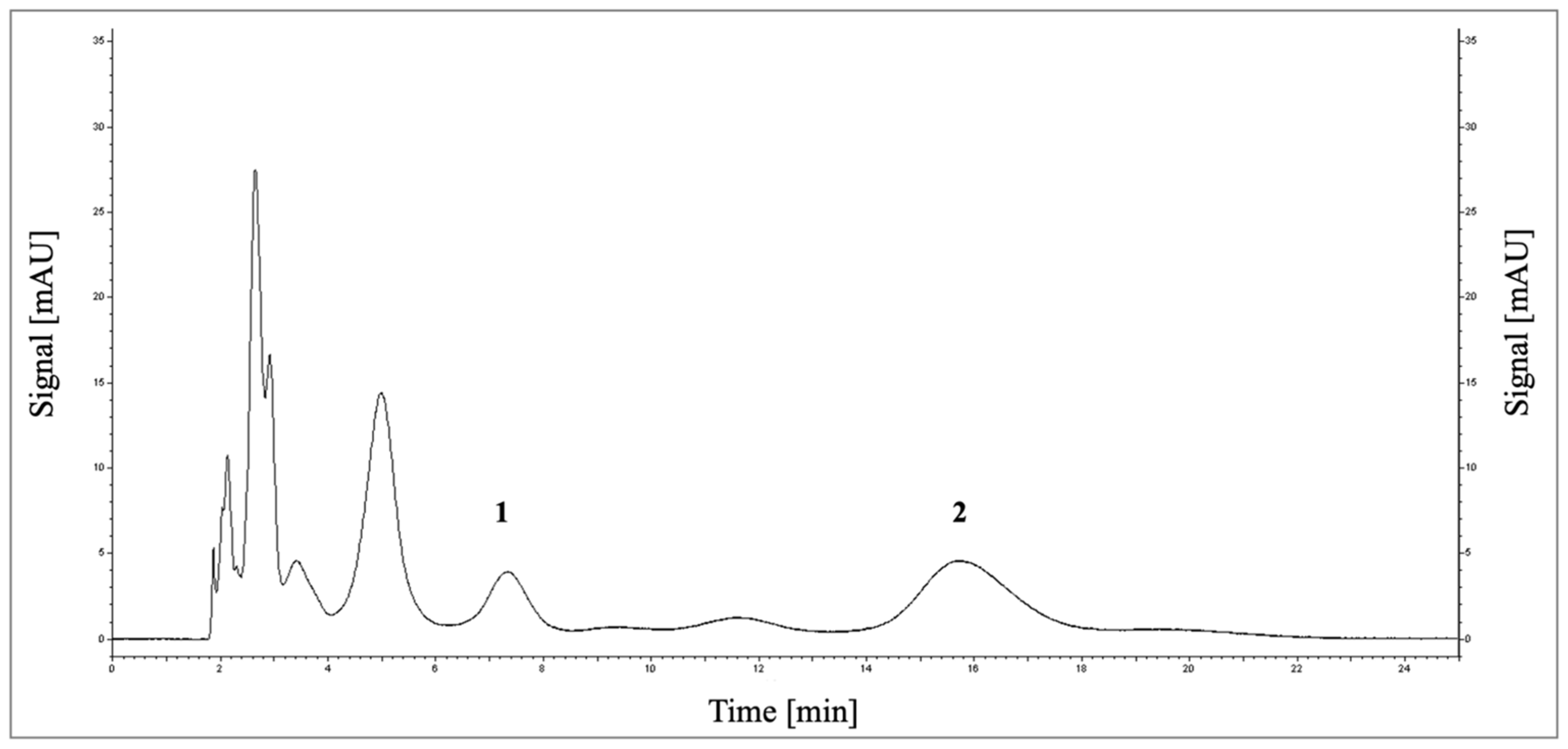 Nutrients 14 02621 g004
