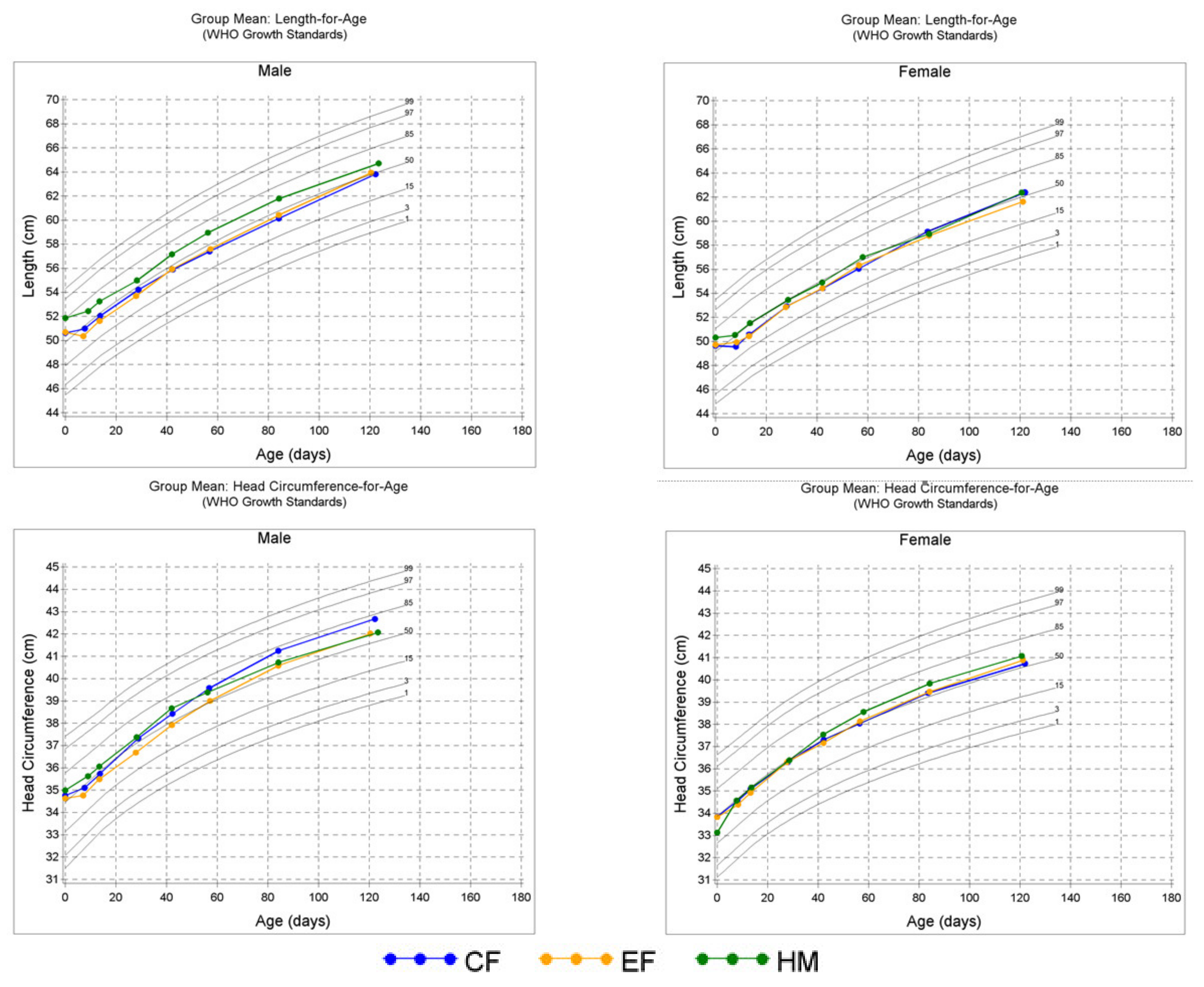 Nutrients 14 02625 g003b