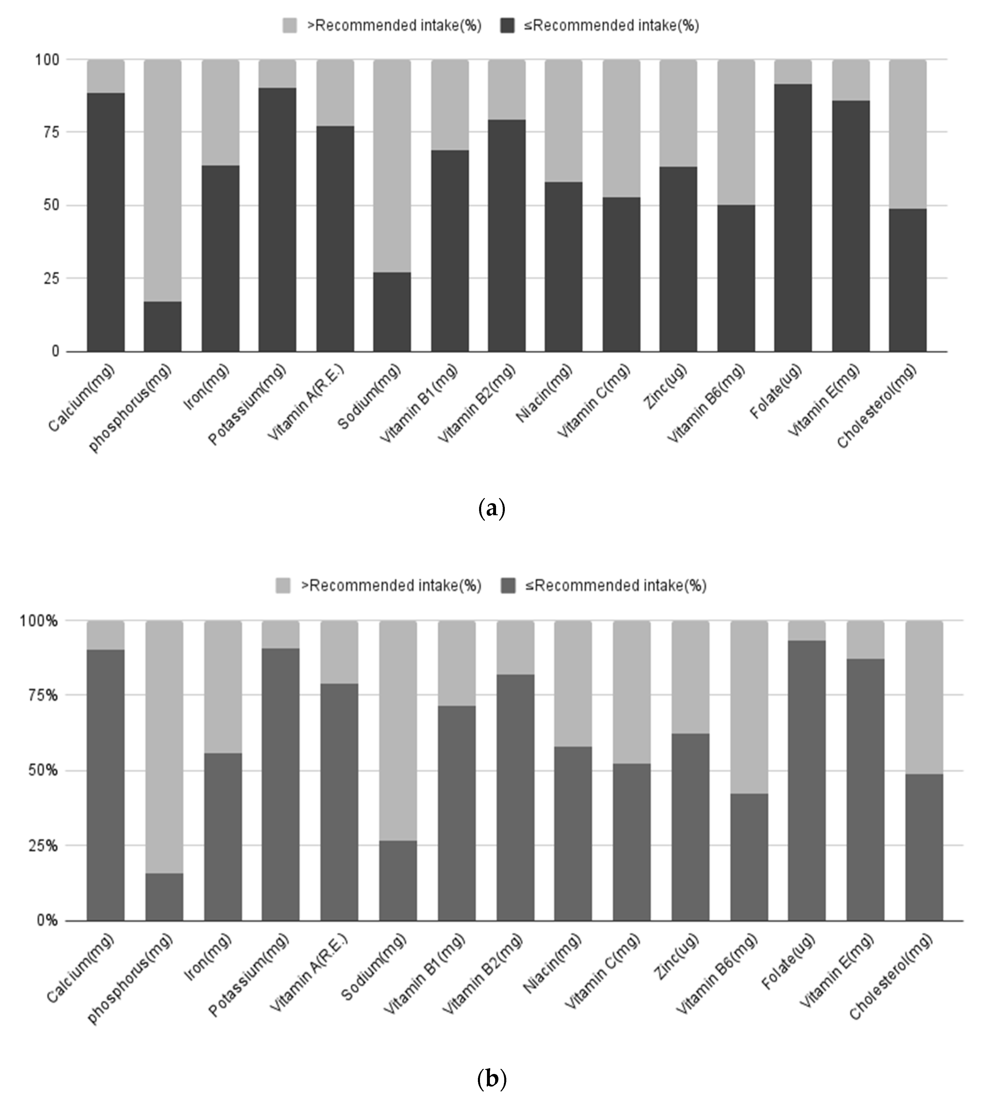 Nutrients 14 02644 g002 Nutrients 14 02644 g002