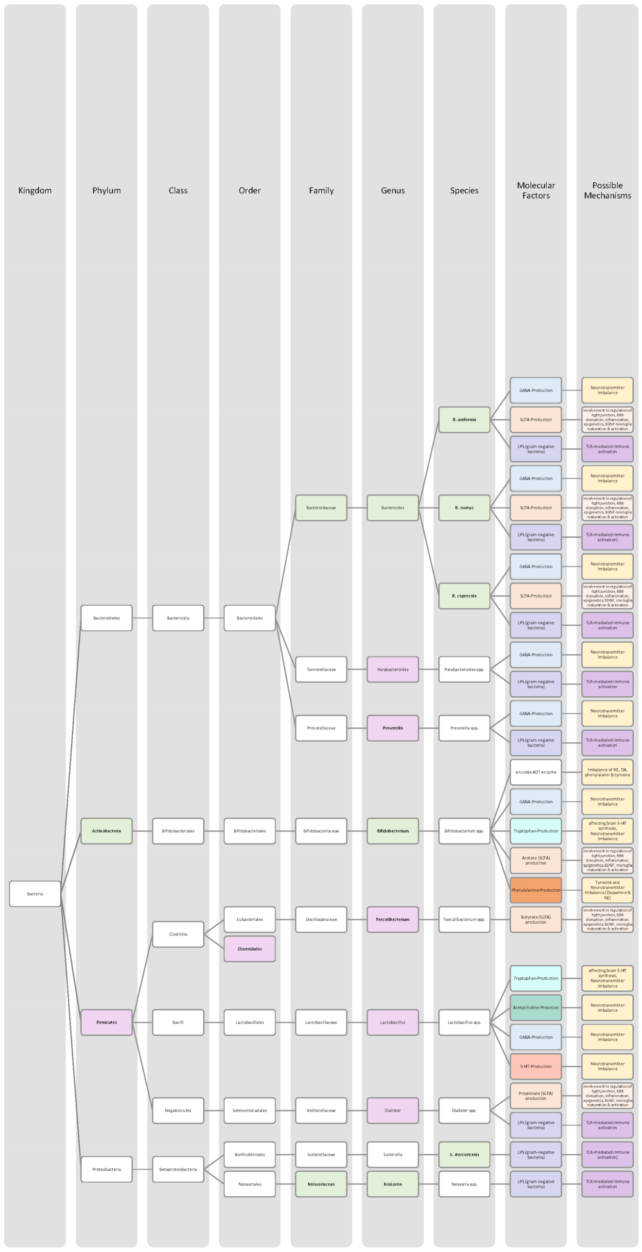 Nutrients 14 02661 g002