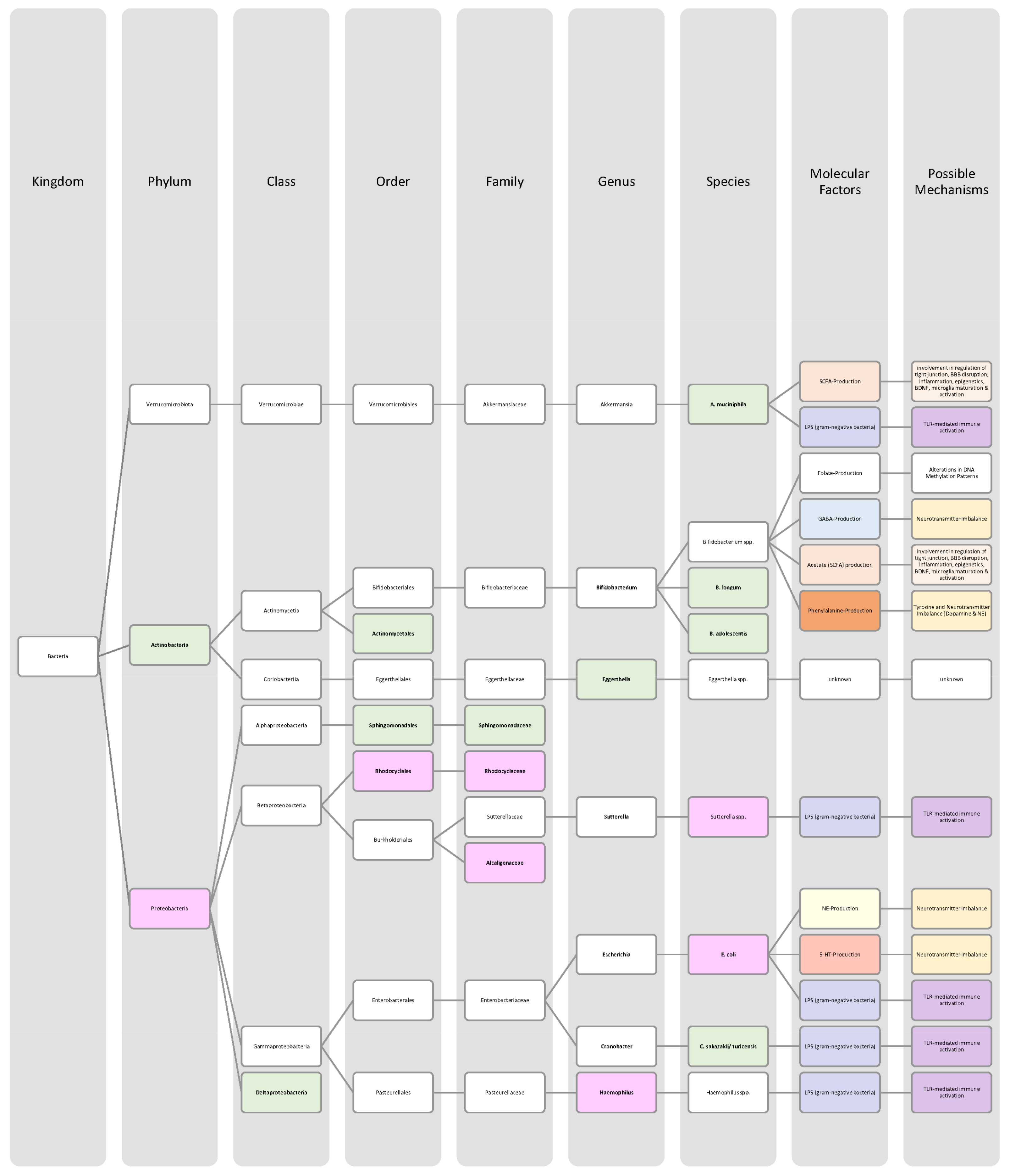 Nutrients 14 02661 g006