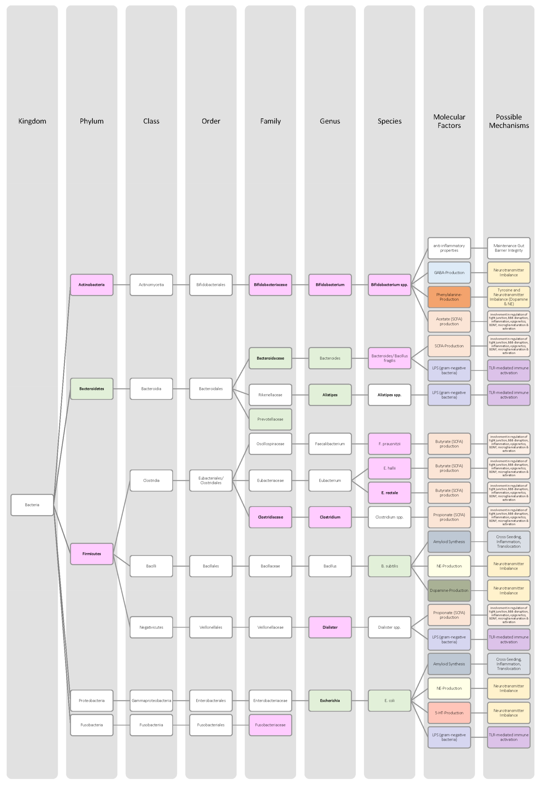 Nutrients 14 02661 g007