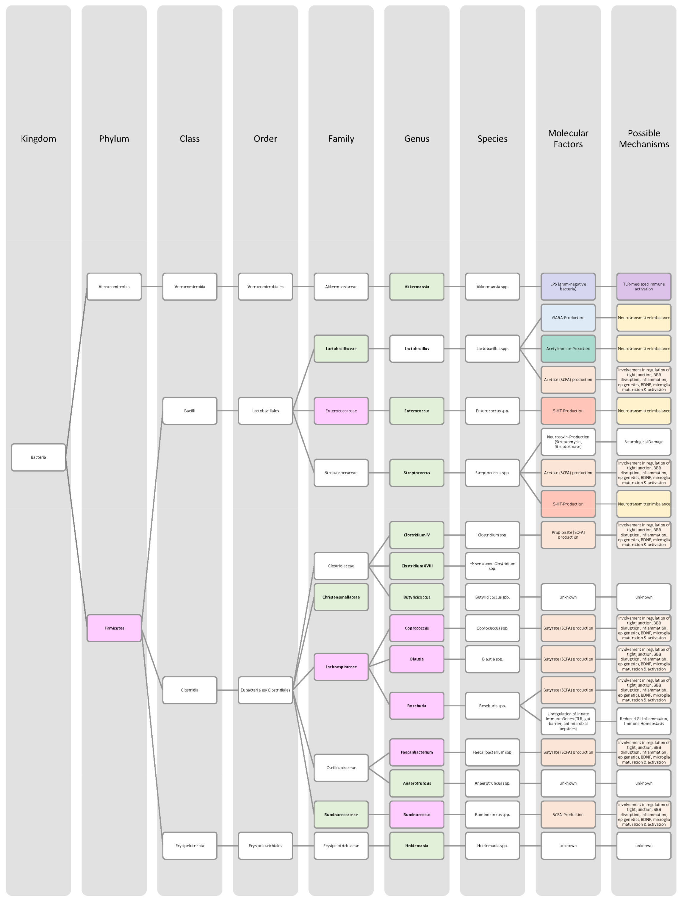 Nutrients 14 02661 g008