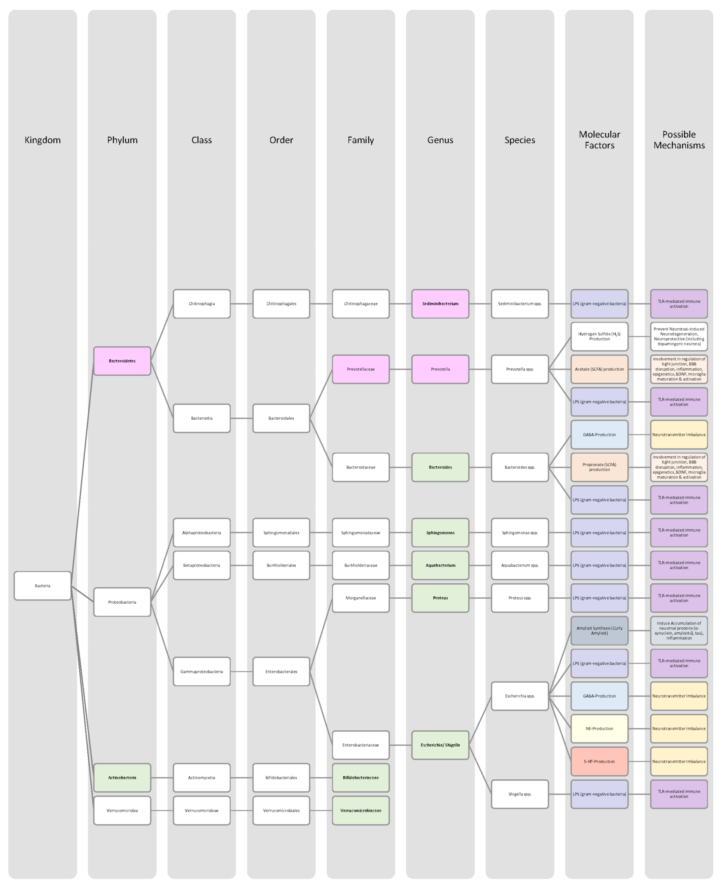 Nutrients 14 02661 g009