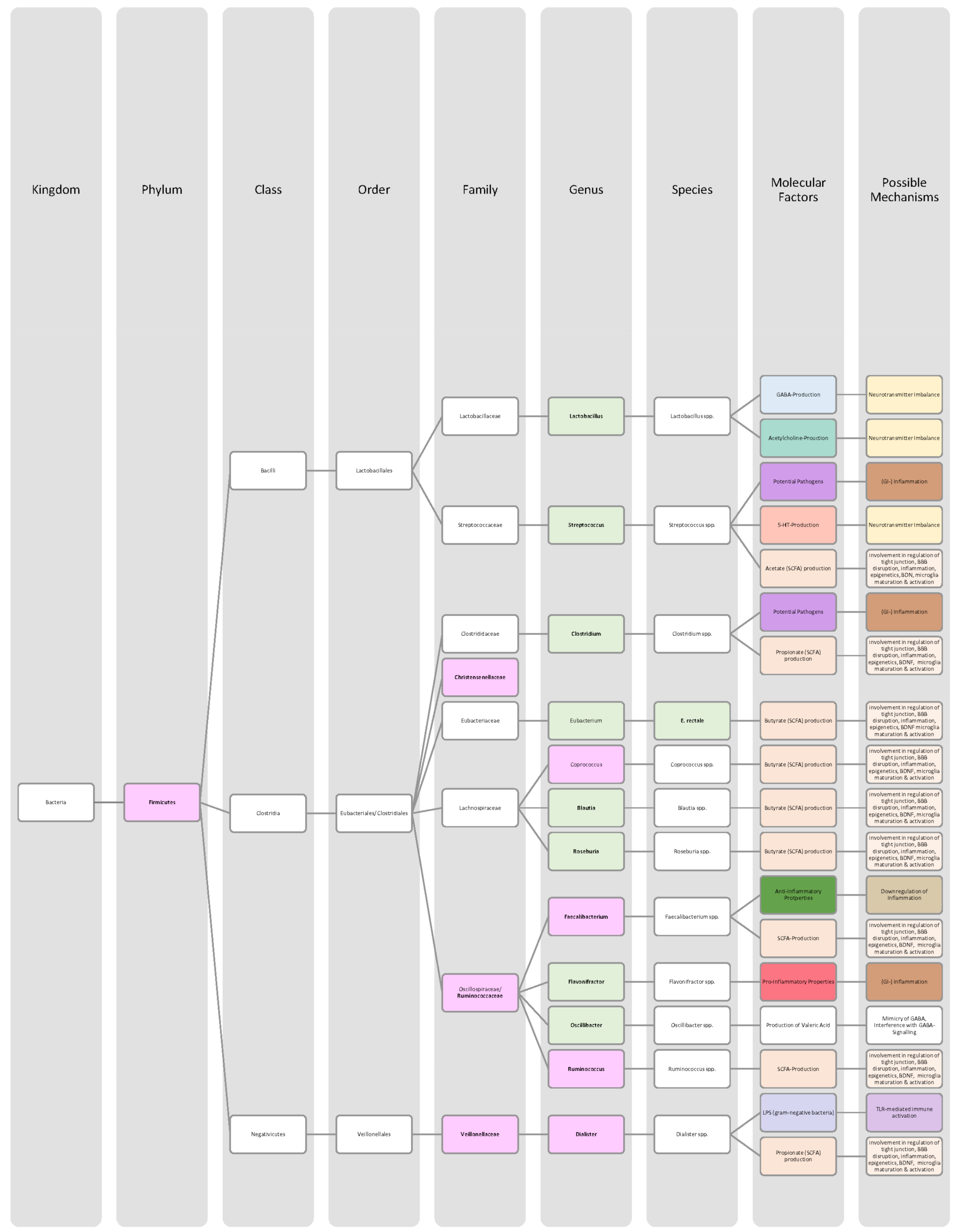 Nutrients 14 02661 g011