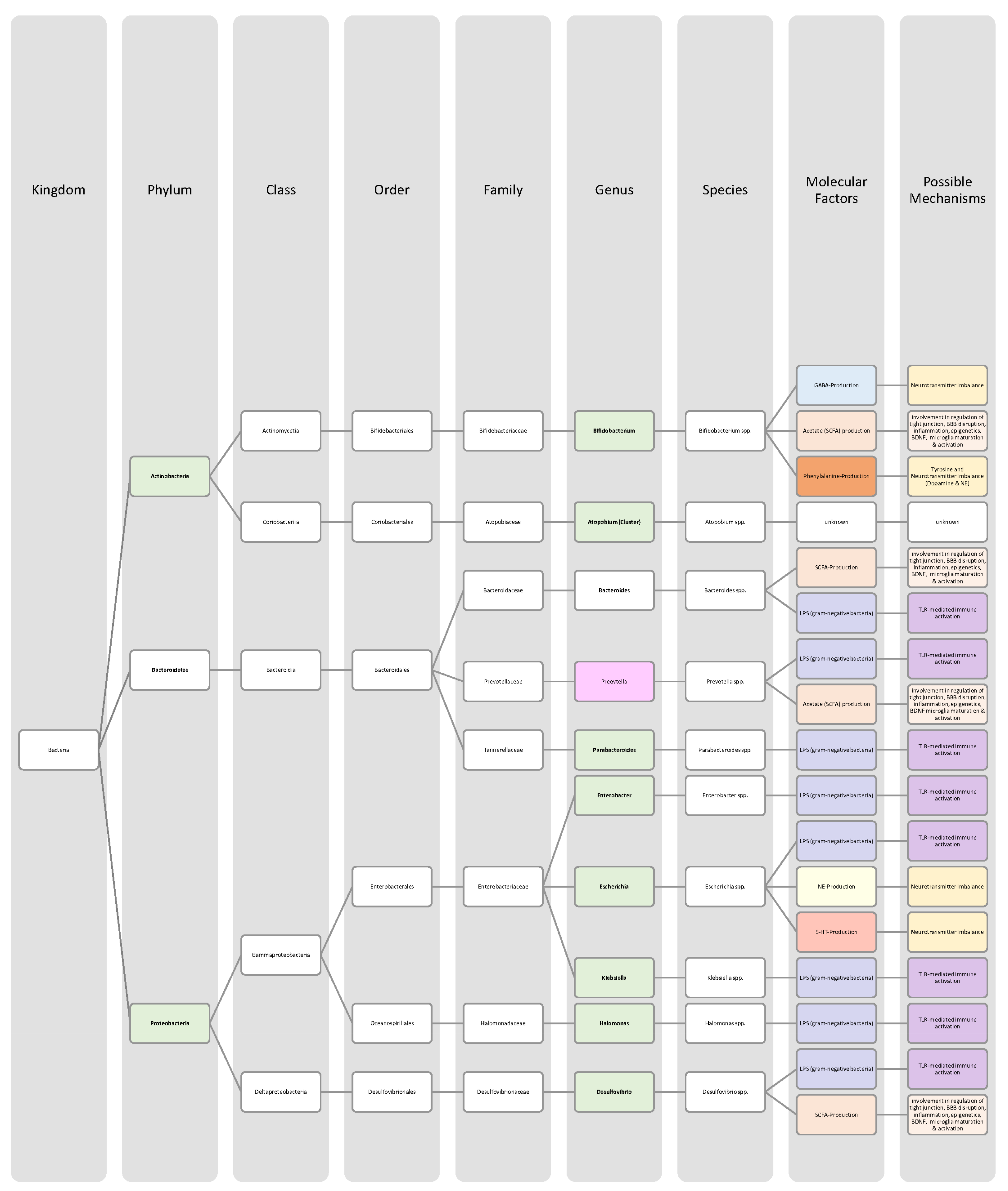 Nutrients 14 02661 g012