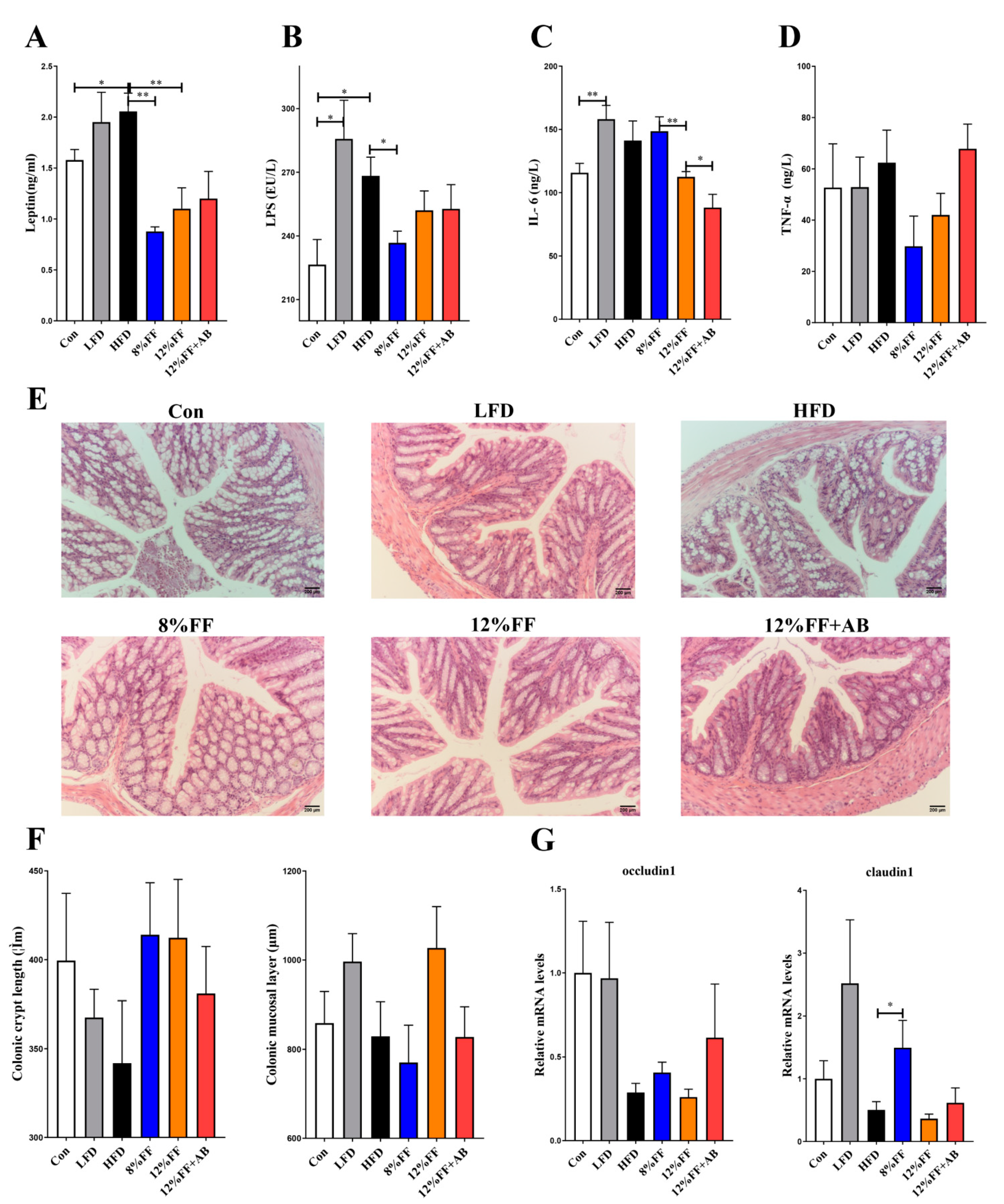 Nutrients 14 02676 g003