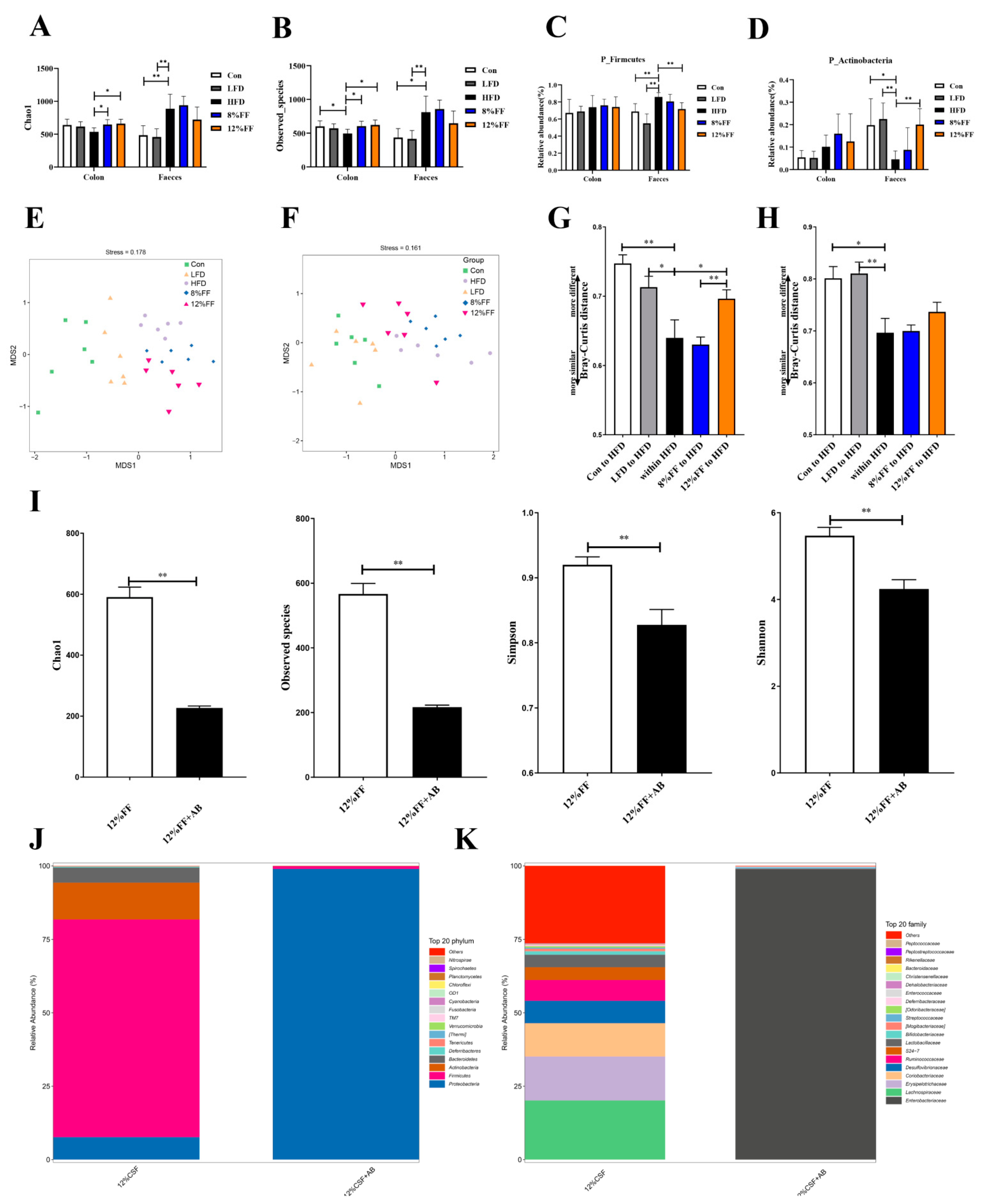 Nutrients 14 02676 g005