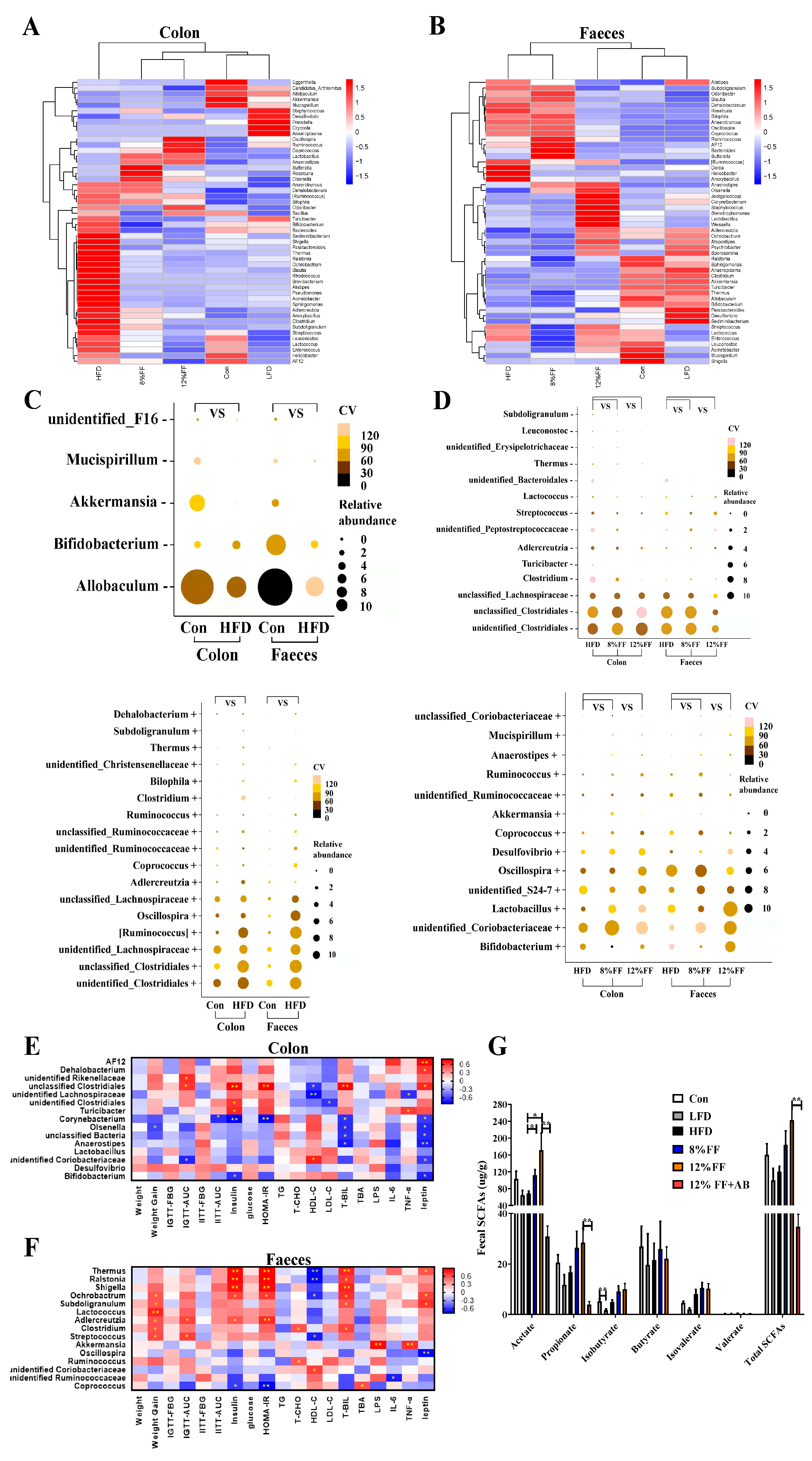 Nutrients 14 02676 g006